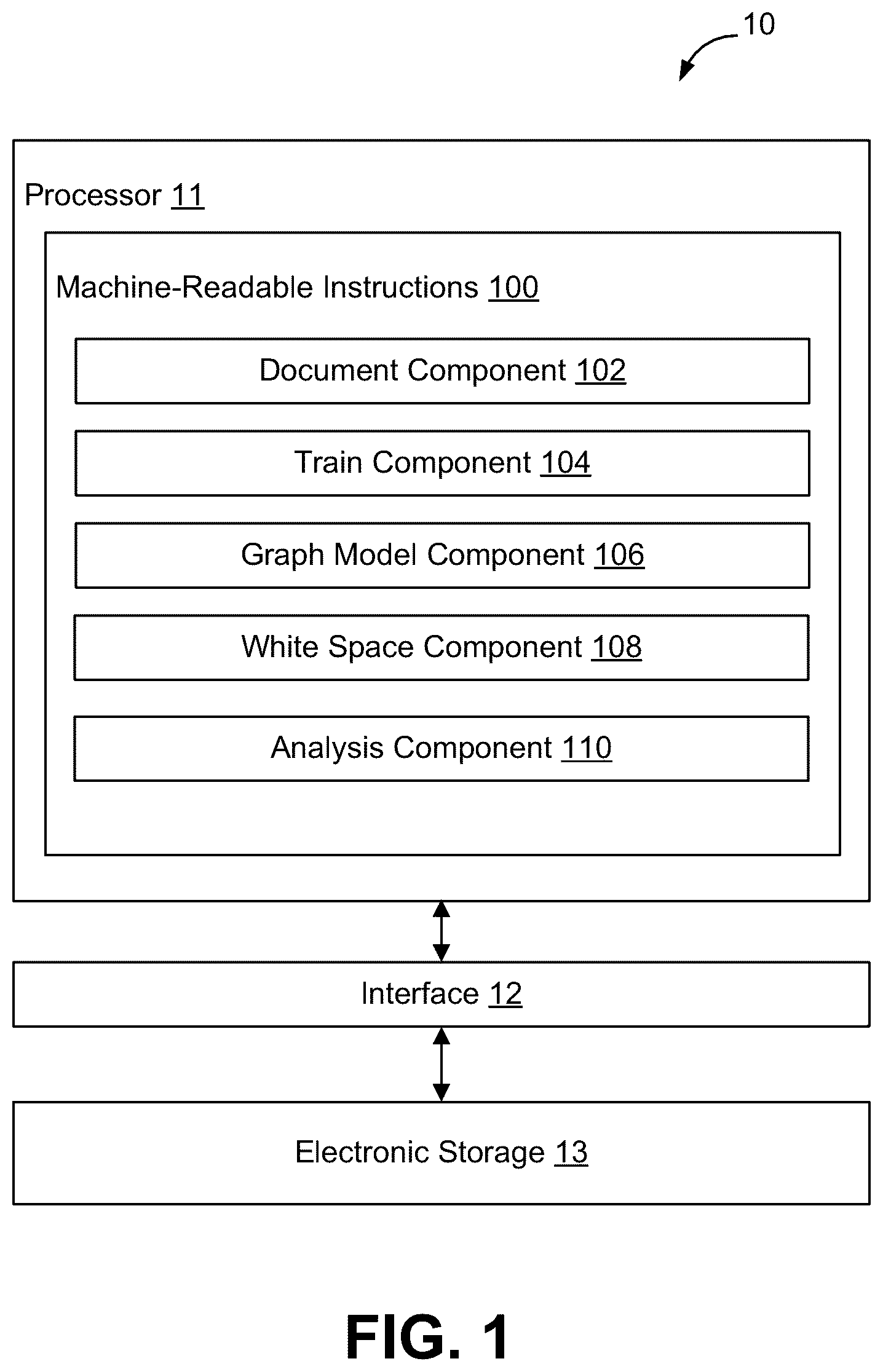 Patent US12106192 Figure 1 – White space analysis
