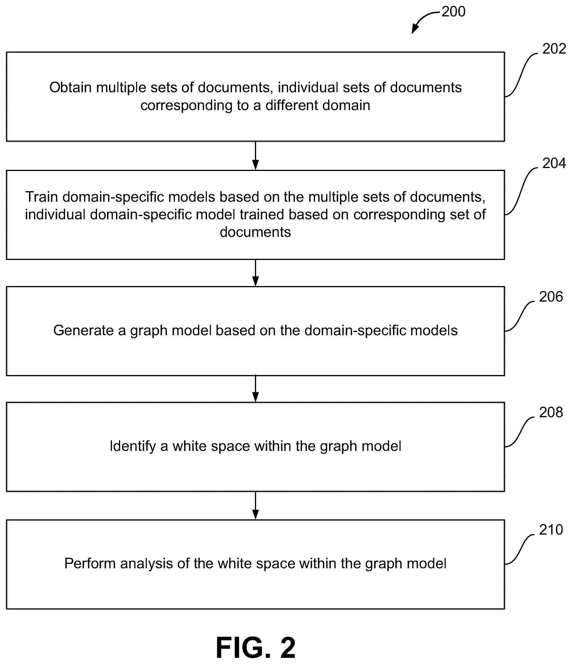 Patent US12106192 Figure 2 – White space analysis