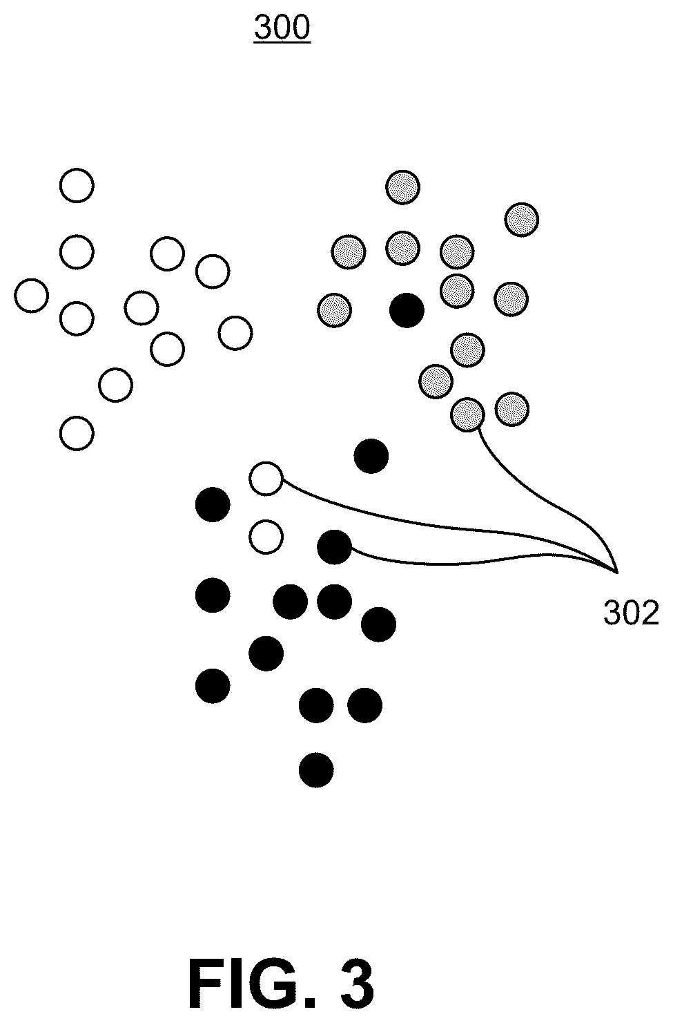 Patent US12106192 Figure 3 – White space analysis