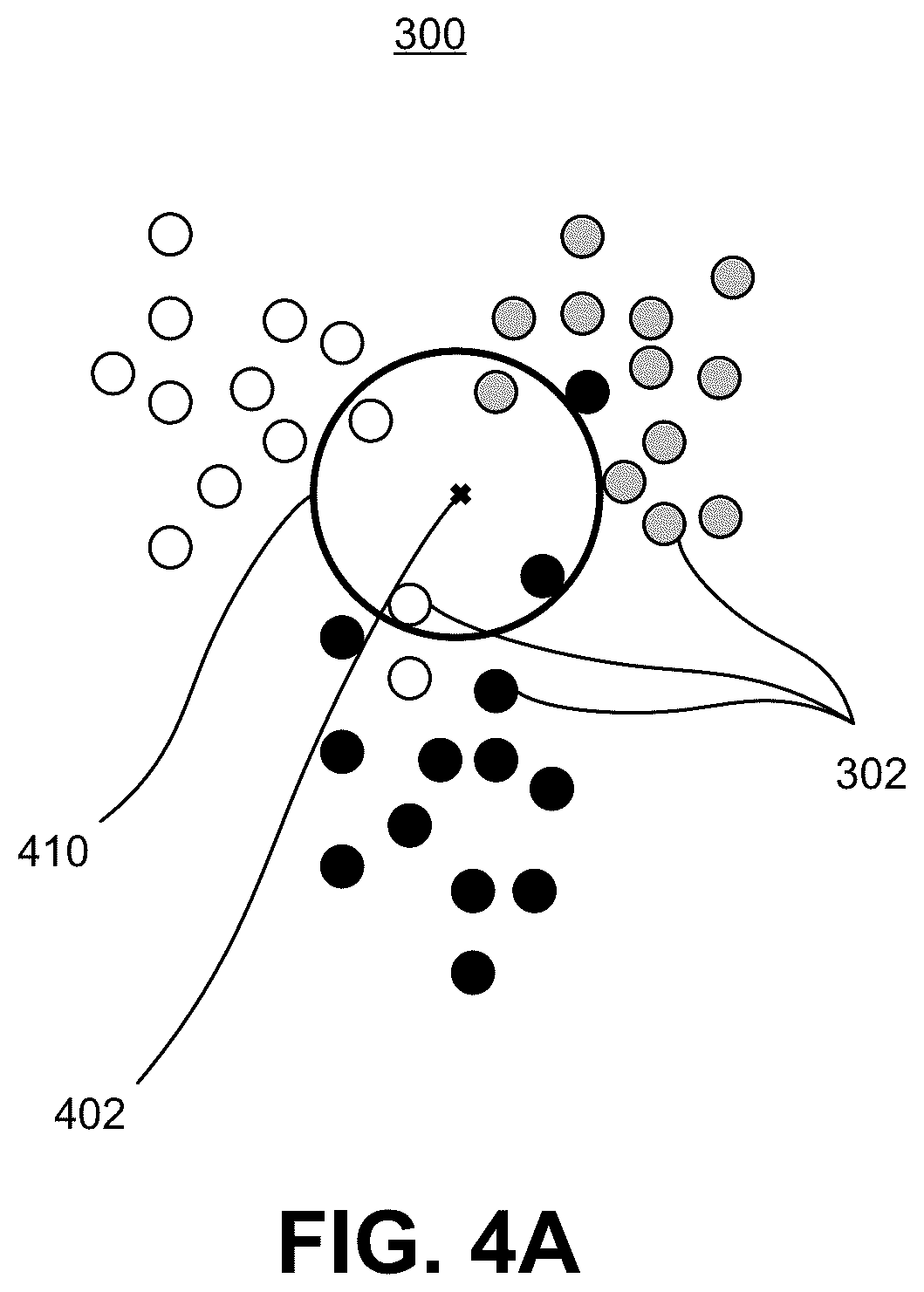 Patent US12106192 Figure 4 – White space analysis