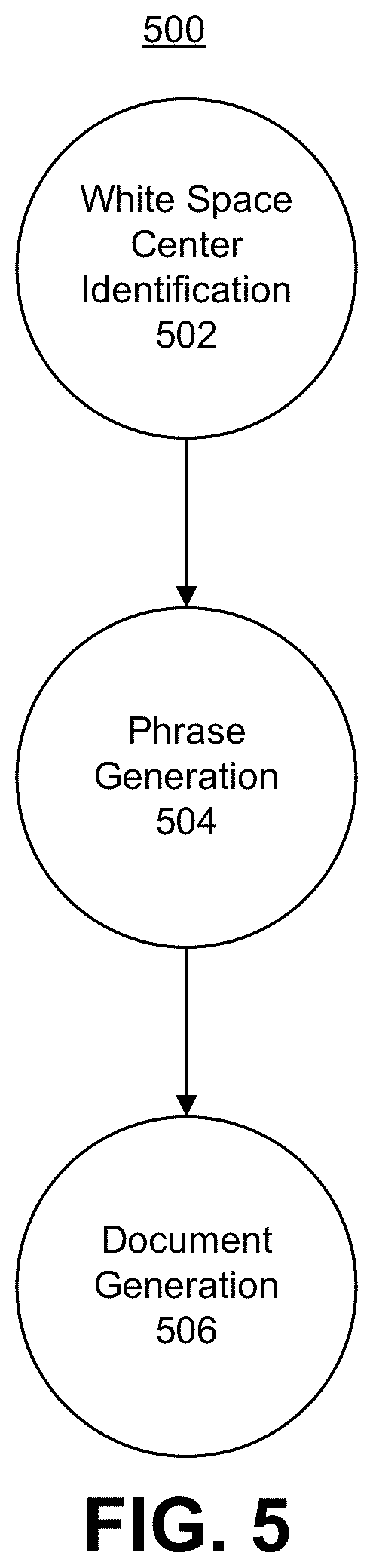 Patent US12106192 Figure 6 – White space analysis