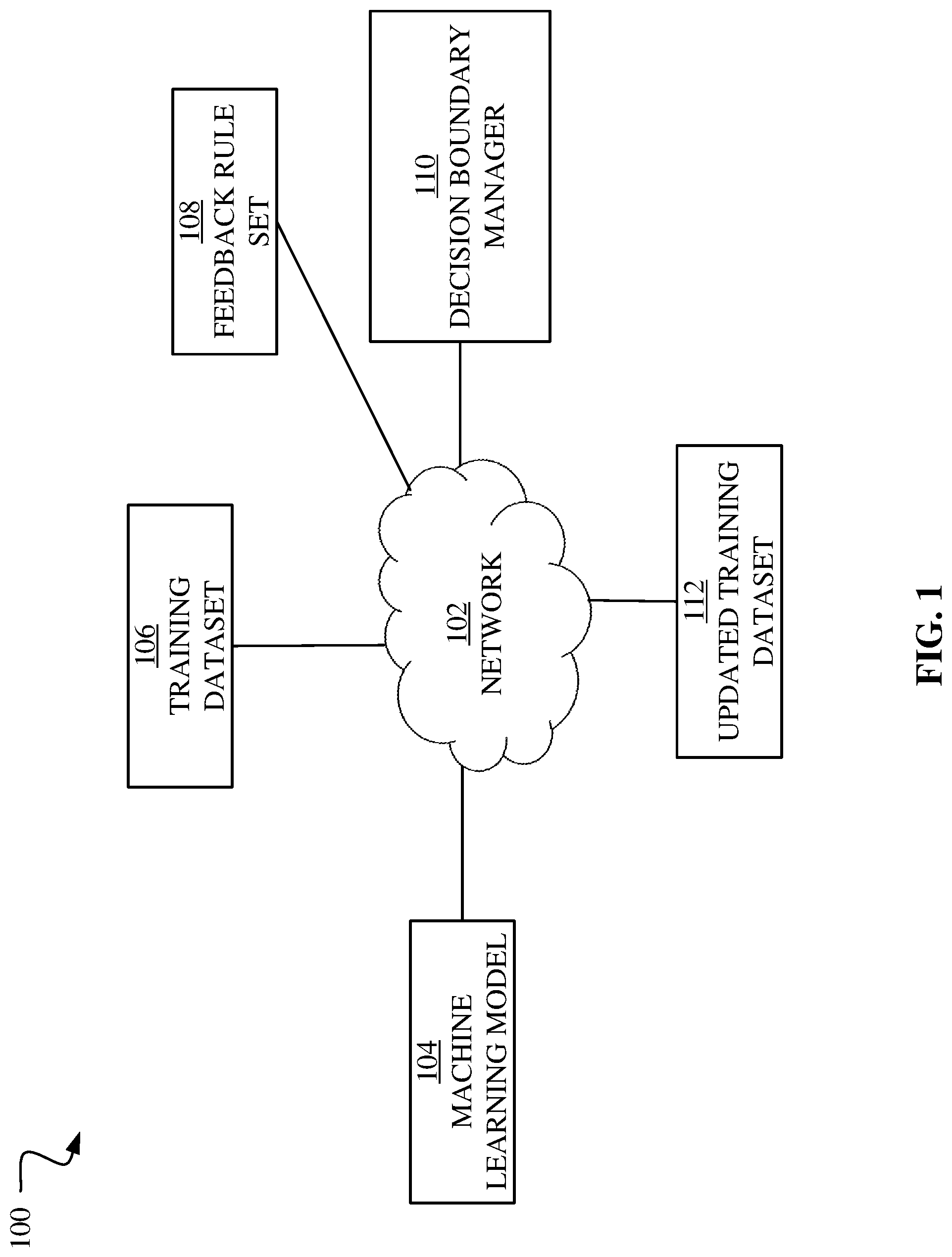 Patent US12106193 Figure 1 – Moving decision boundaries in machine learning models