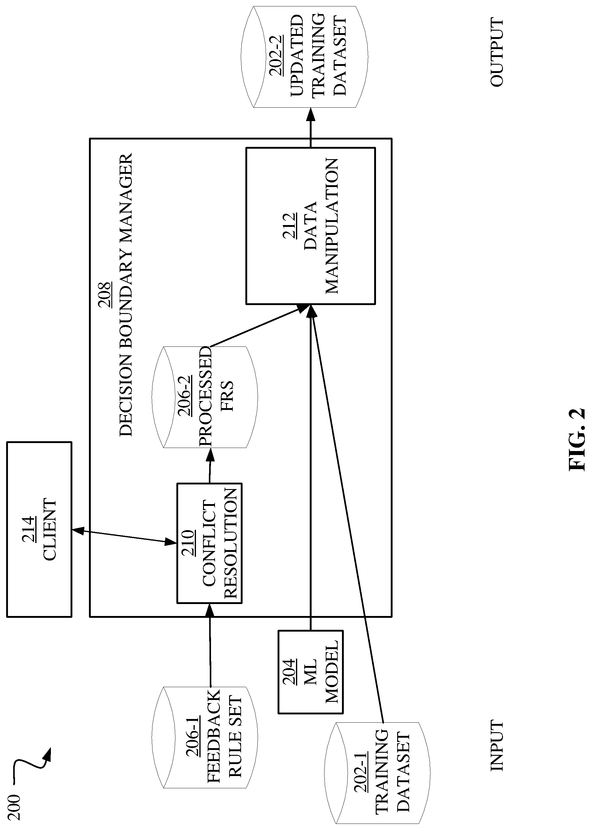 Patent US12106193 Figure 2 – Moving decision boundaries in machine learning models