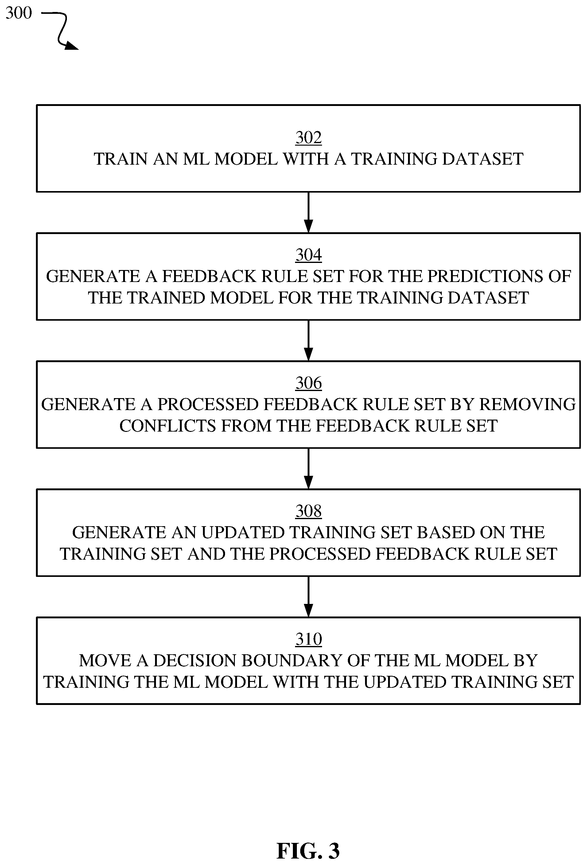 Patent US12106193 Figure 3 – Moving decision boundaries in machine learning models