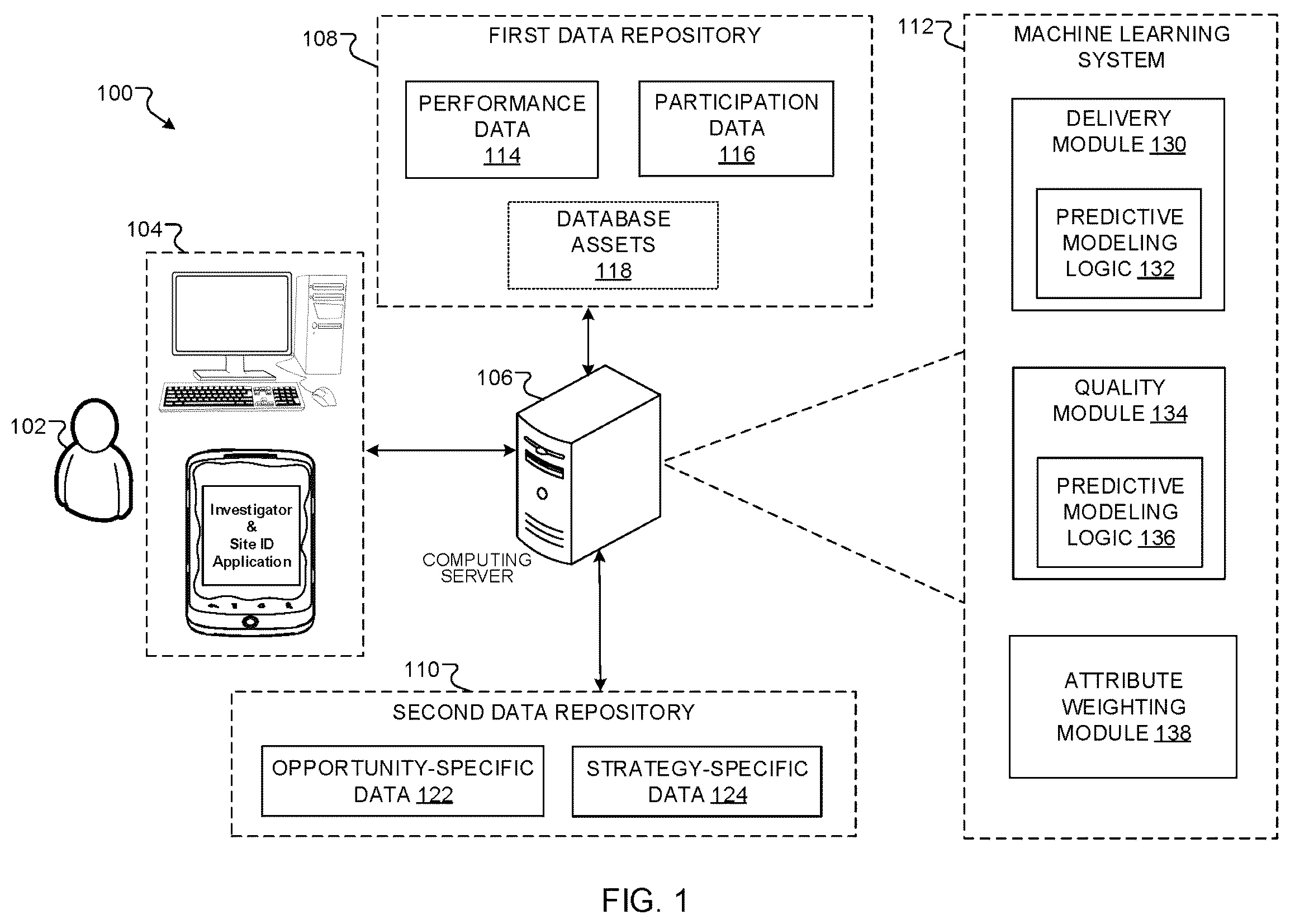 Patent US12106194 Figure 1 – Optimization of investigator and site location identification