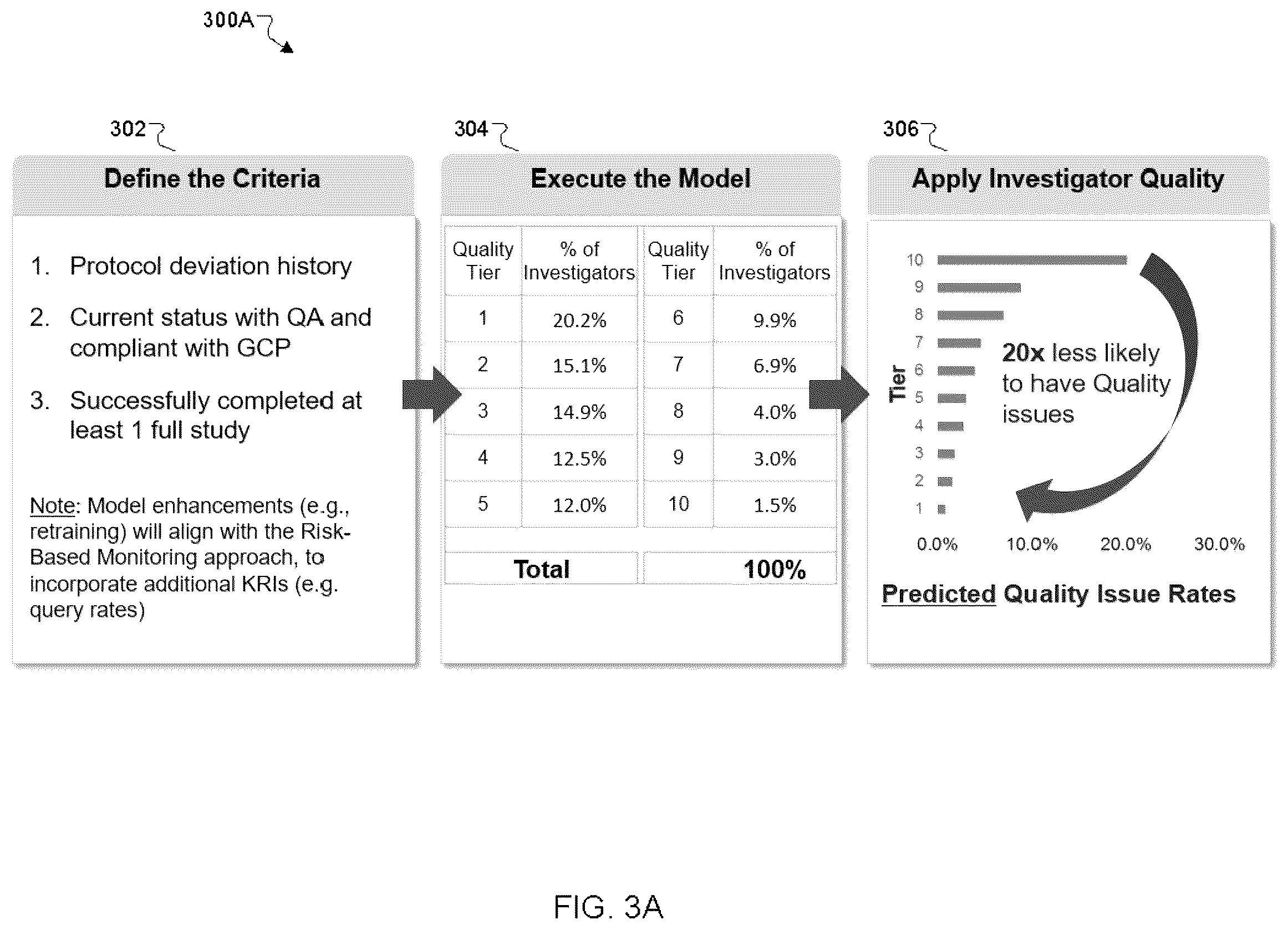 Patent US12106194 Figure 3 – Optimization of investigator and site location identification
