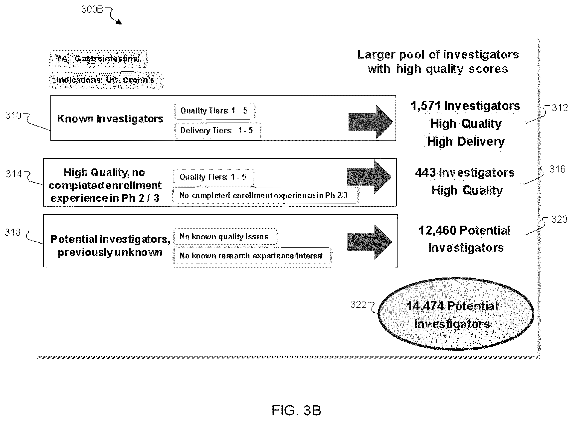 Patent US12106194 Figure 4 – Optimization of investigator and site location identification
