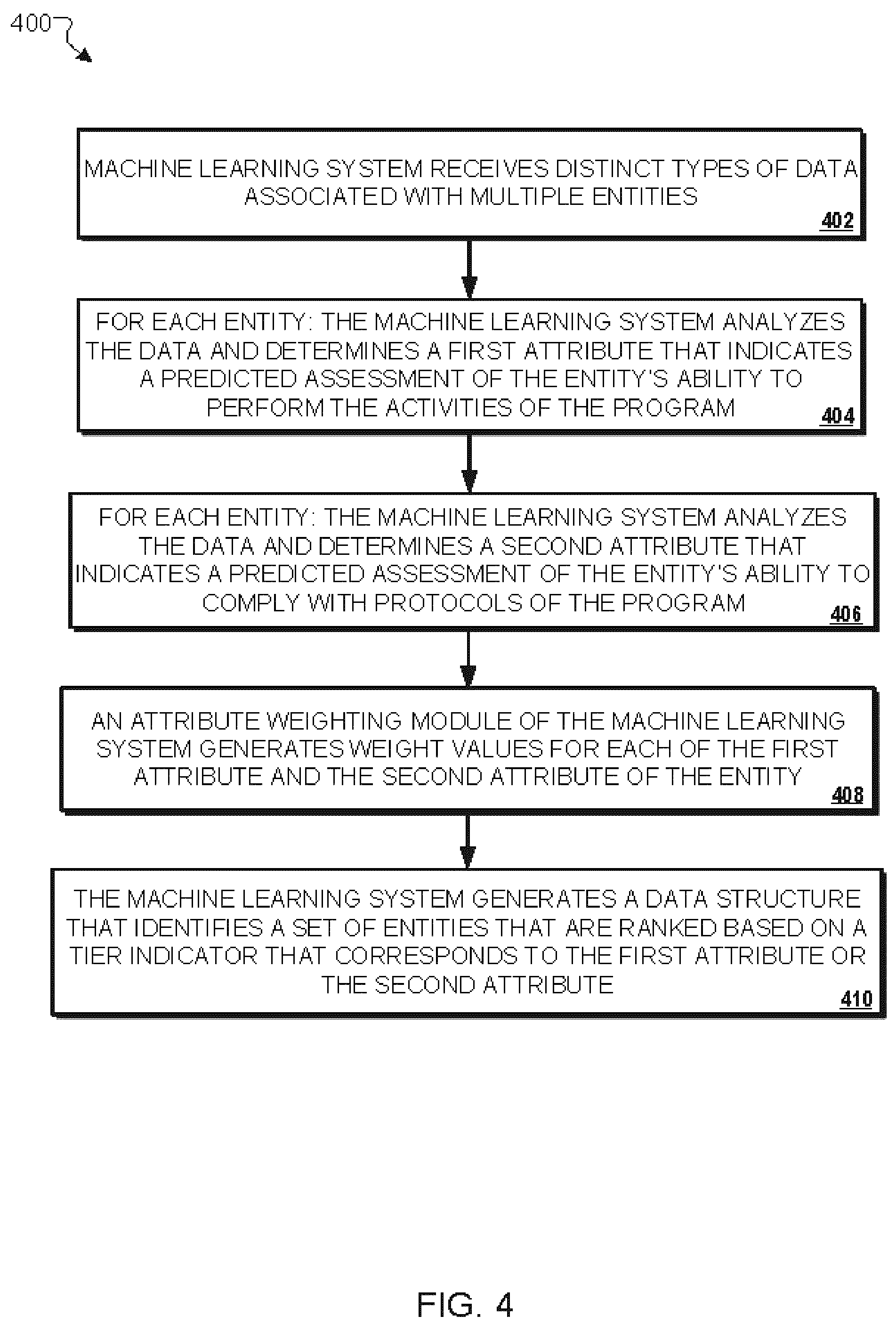 Patent US12106194 Figure 5 – Optimization of investigator and site location identification