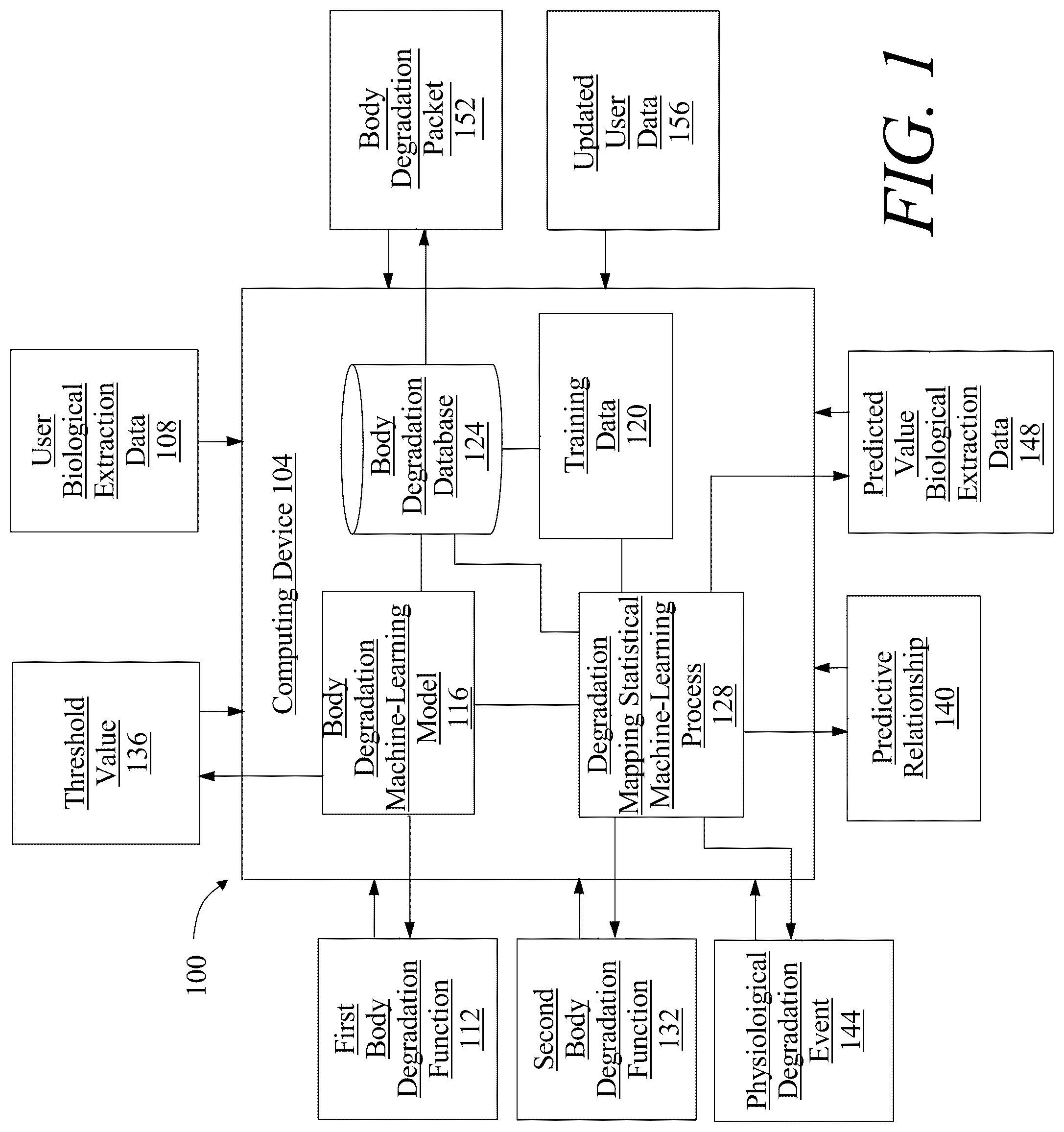 Patent US12106195 Figure 1 – Method of and system for identifying and enumerating cross-body degradations