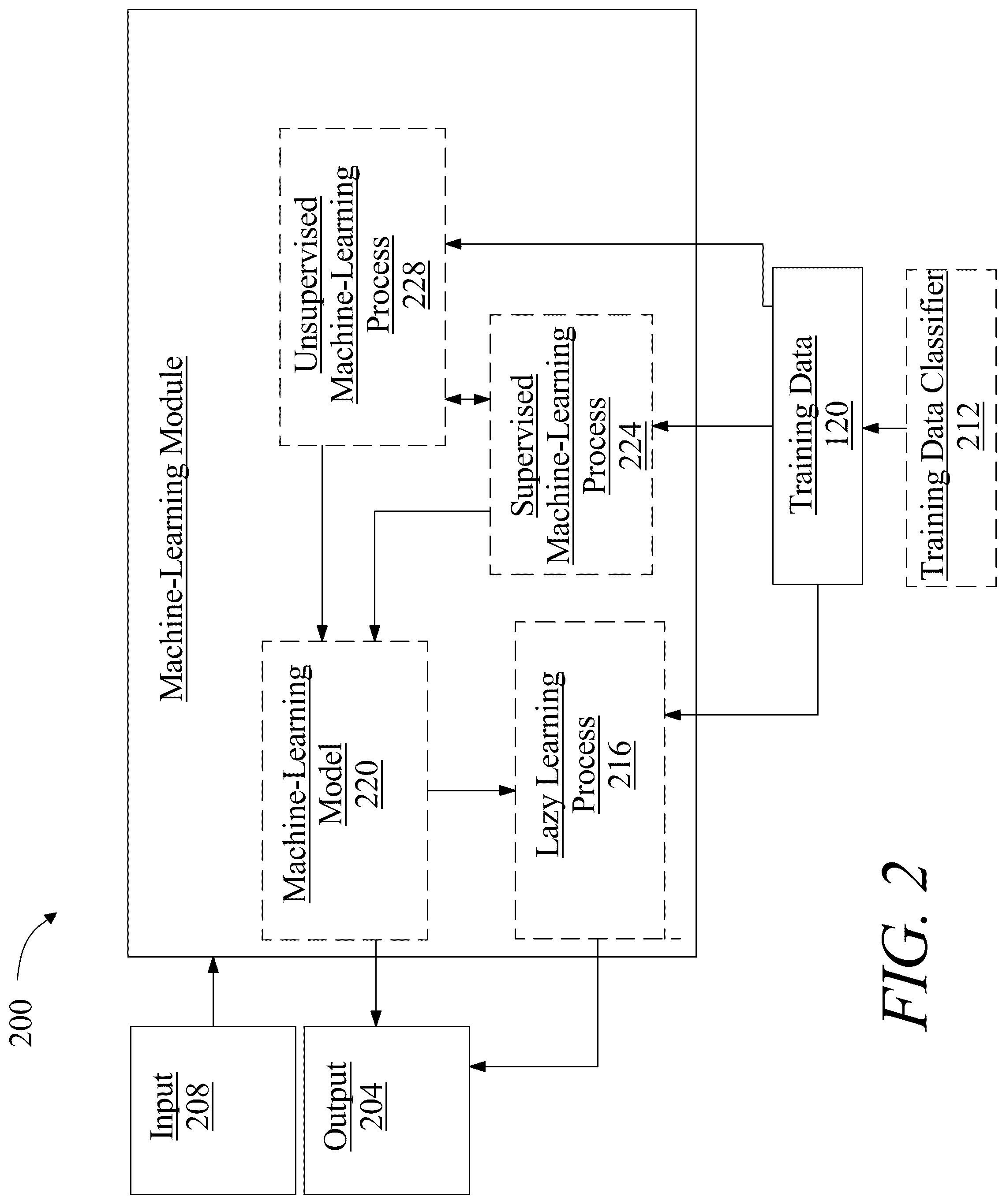 Patent US12106195 Figure 2 – Method of and system for identifying and enumerating cross-body degradations