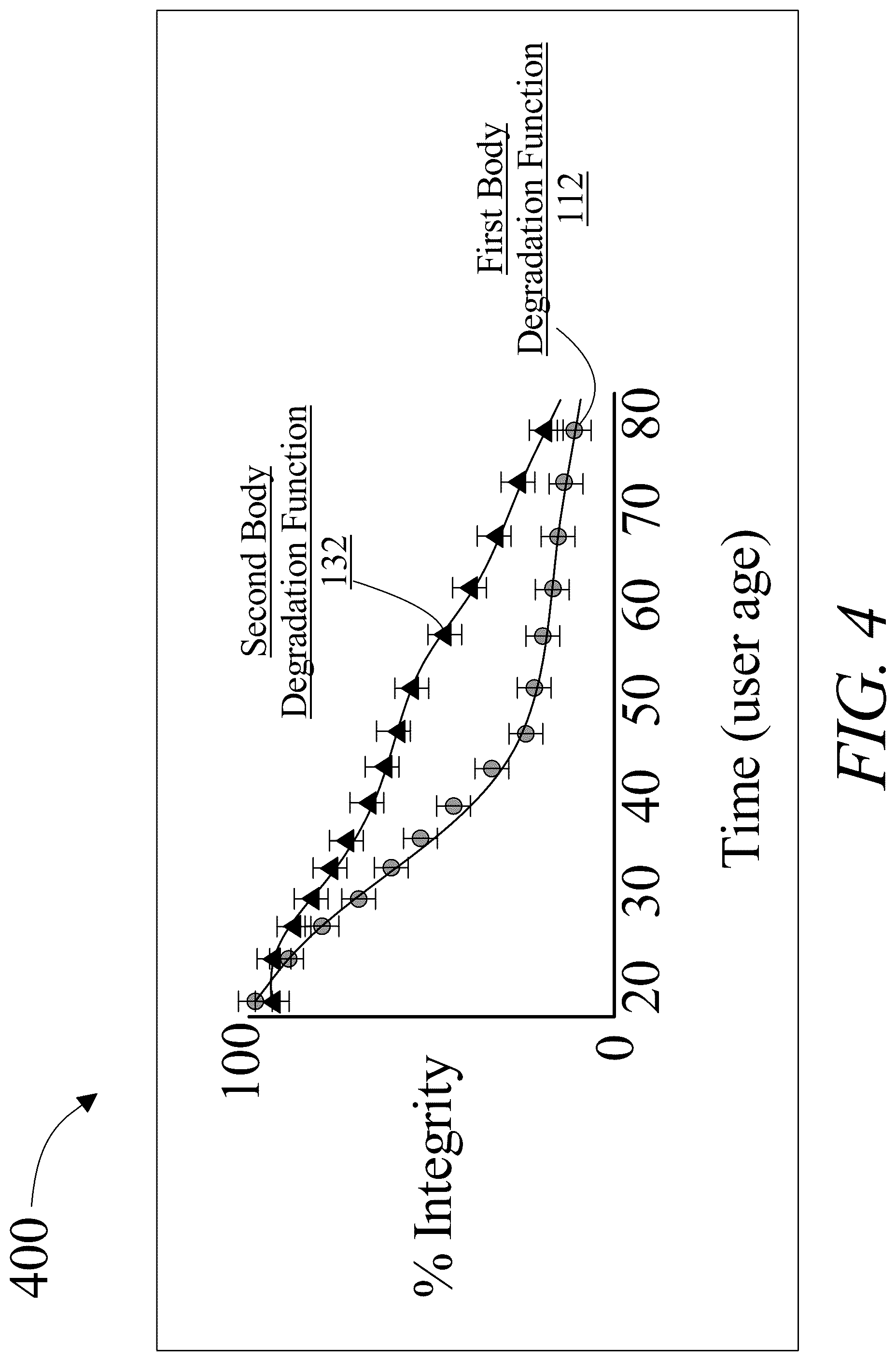 Patent US12106195 Figure 4 – Method of and system for identifying and enumerating cross-body degradations