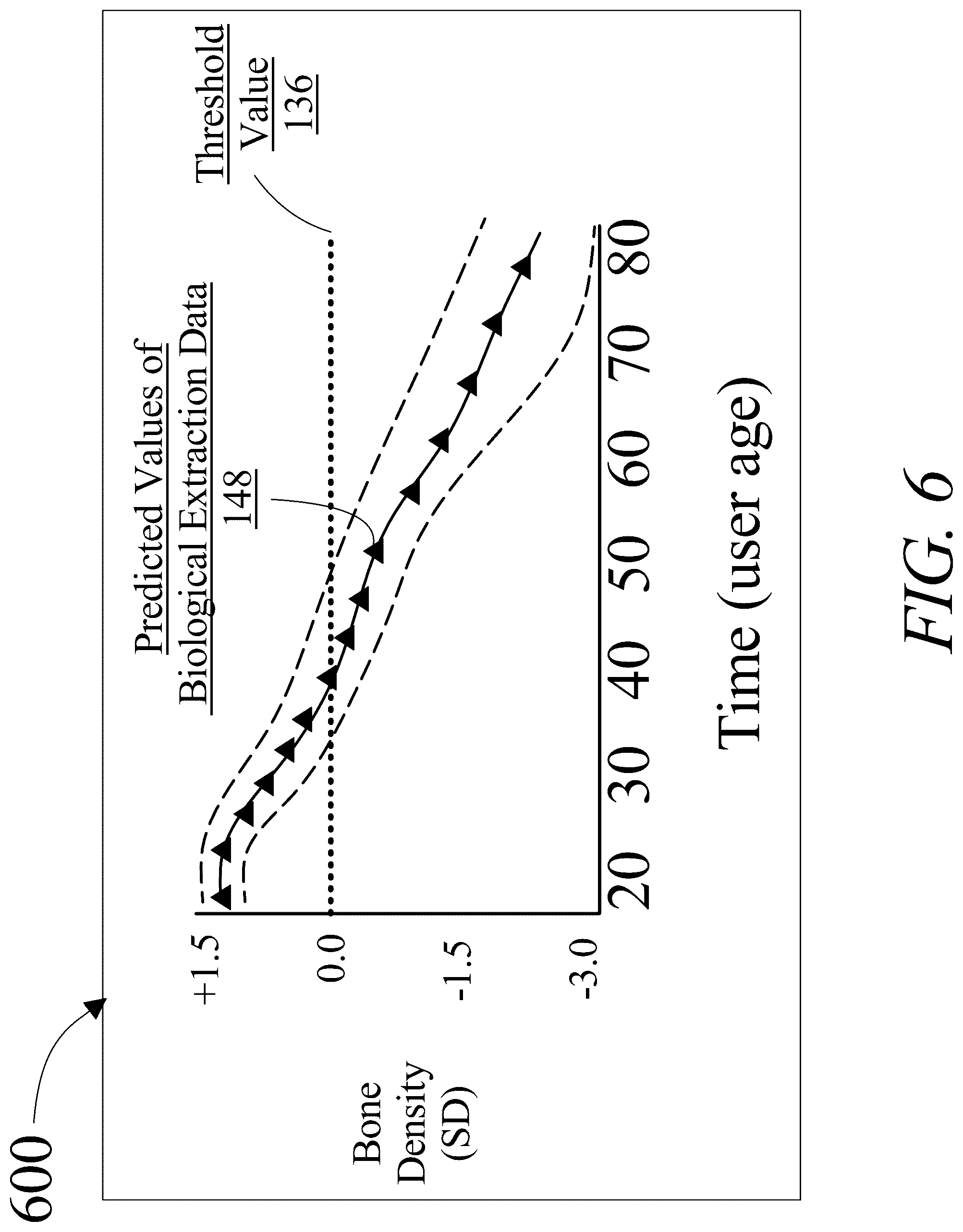 Patent US12106195 Figure 6 – Method of and system for identifying and enumerating cross-body degradations