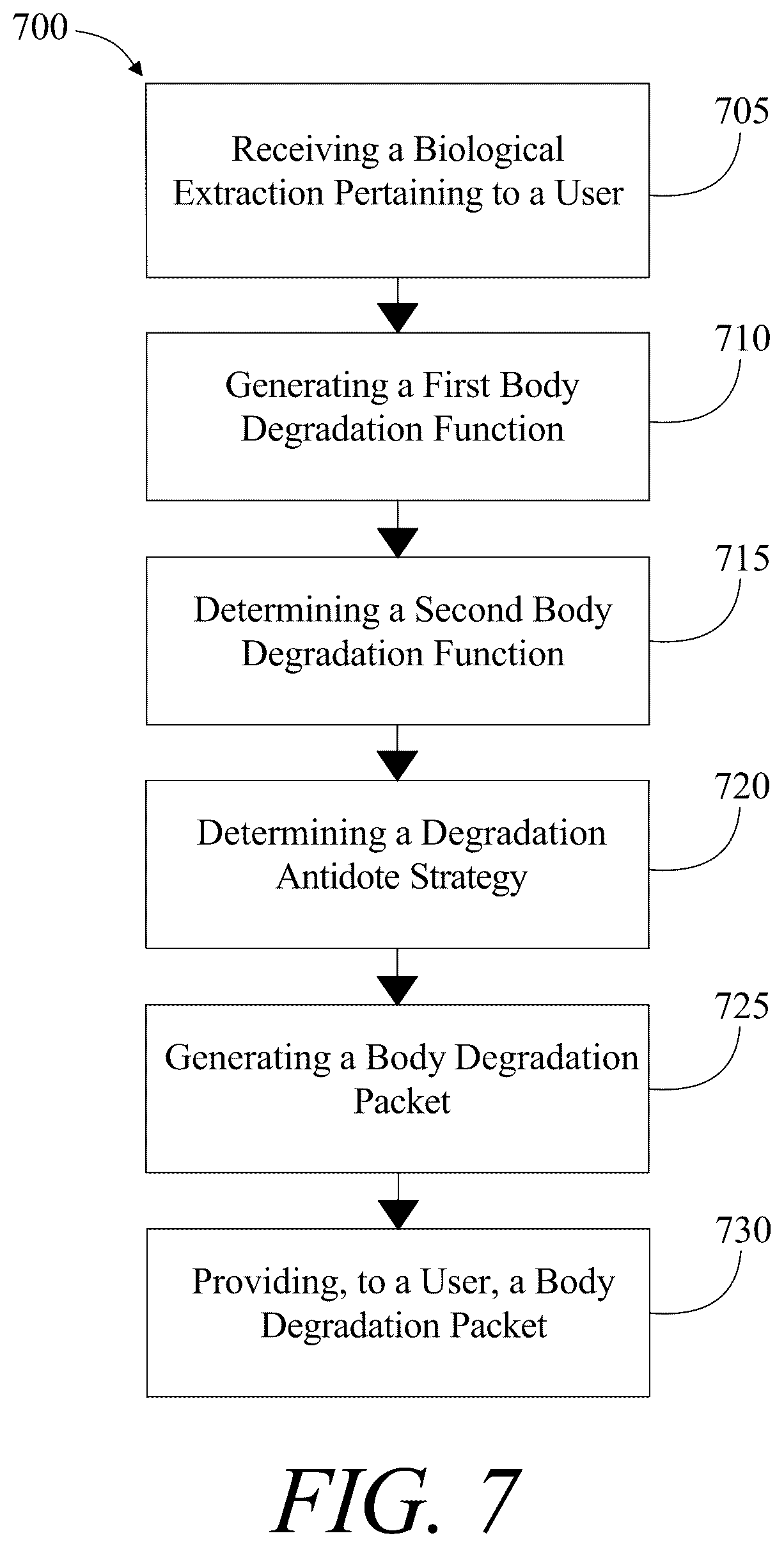 Patent US12106195 Figure 7 – Method of and system for identifying and enumerating cross-body degradations
