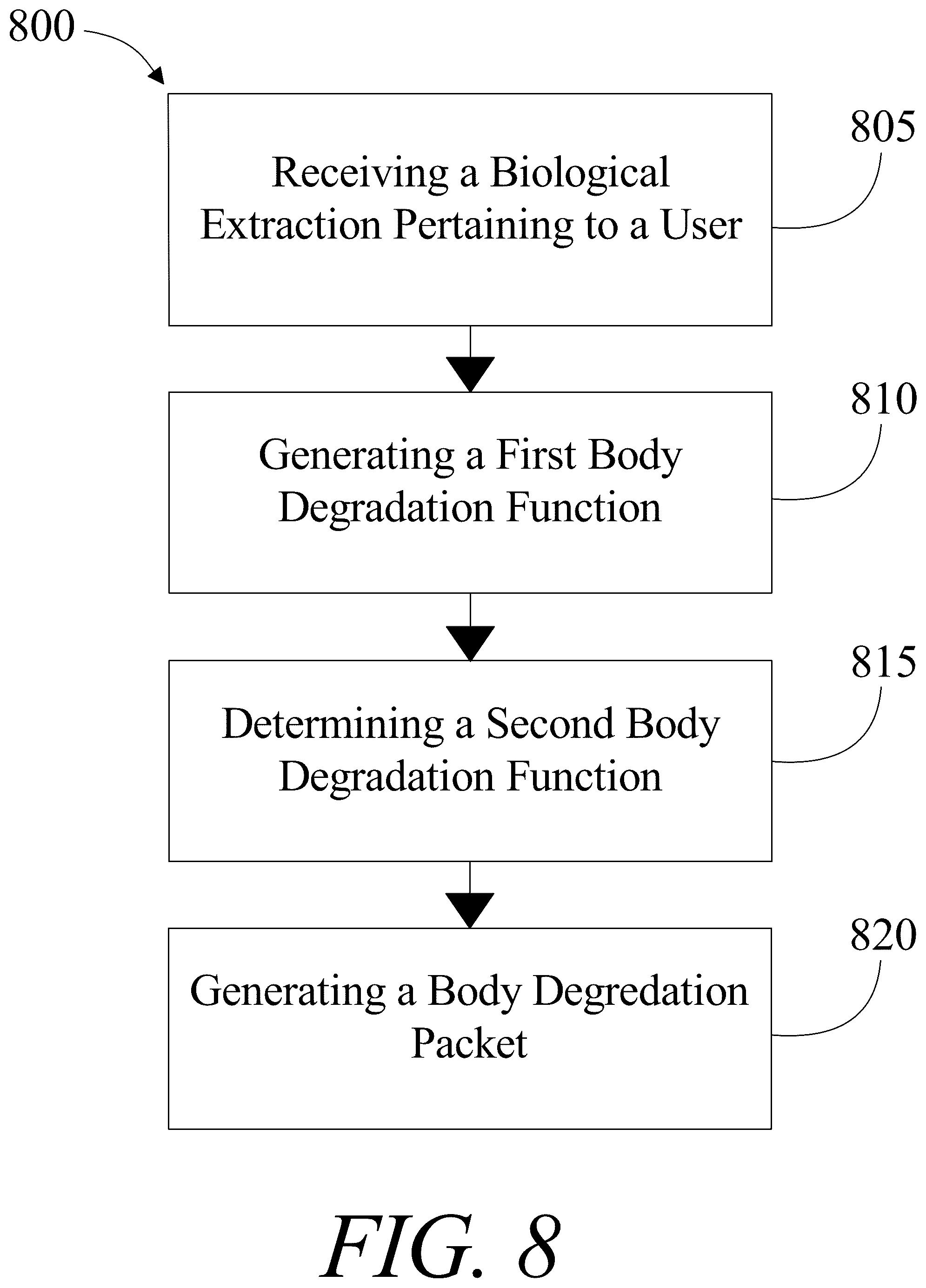 Patent US12106195 Figure 8 – Method of and system for identifying and enumerating cross-body degradations
