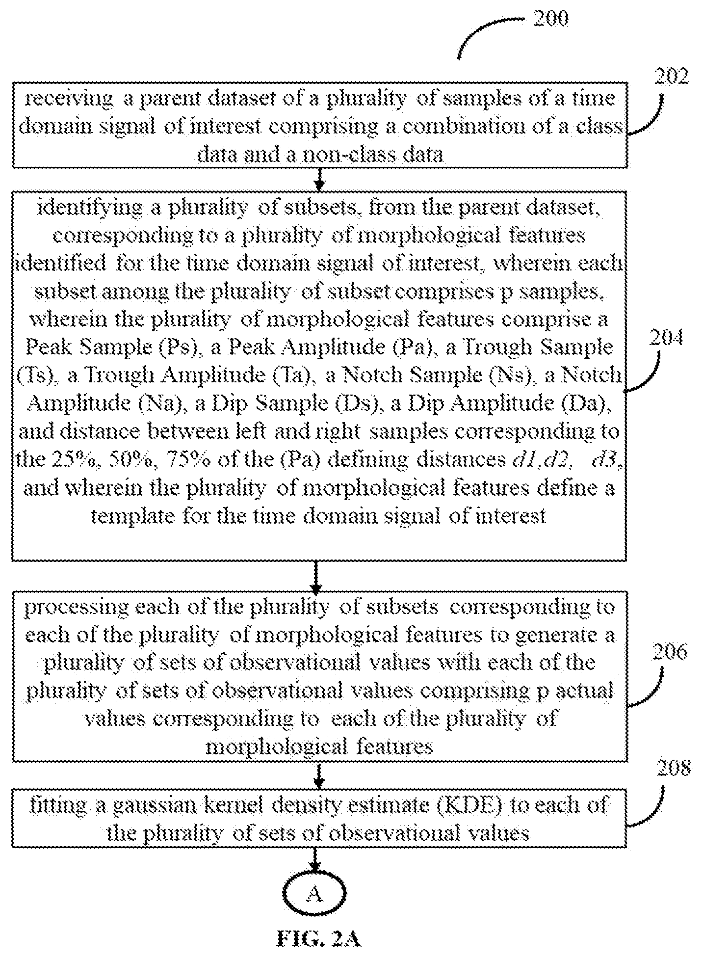 Patent US12106196 Figure 2 – Method and system for generating synthetic time domain signals to build a classifier