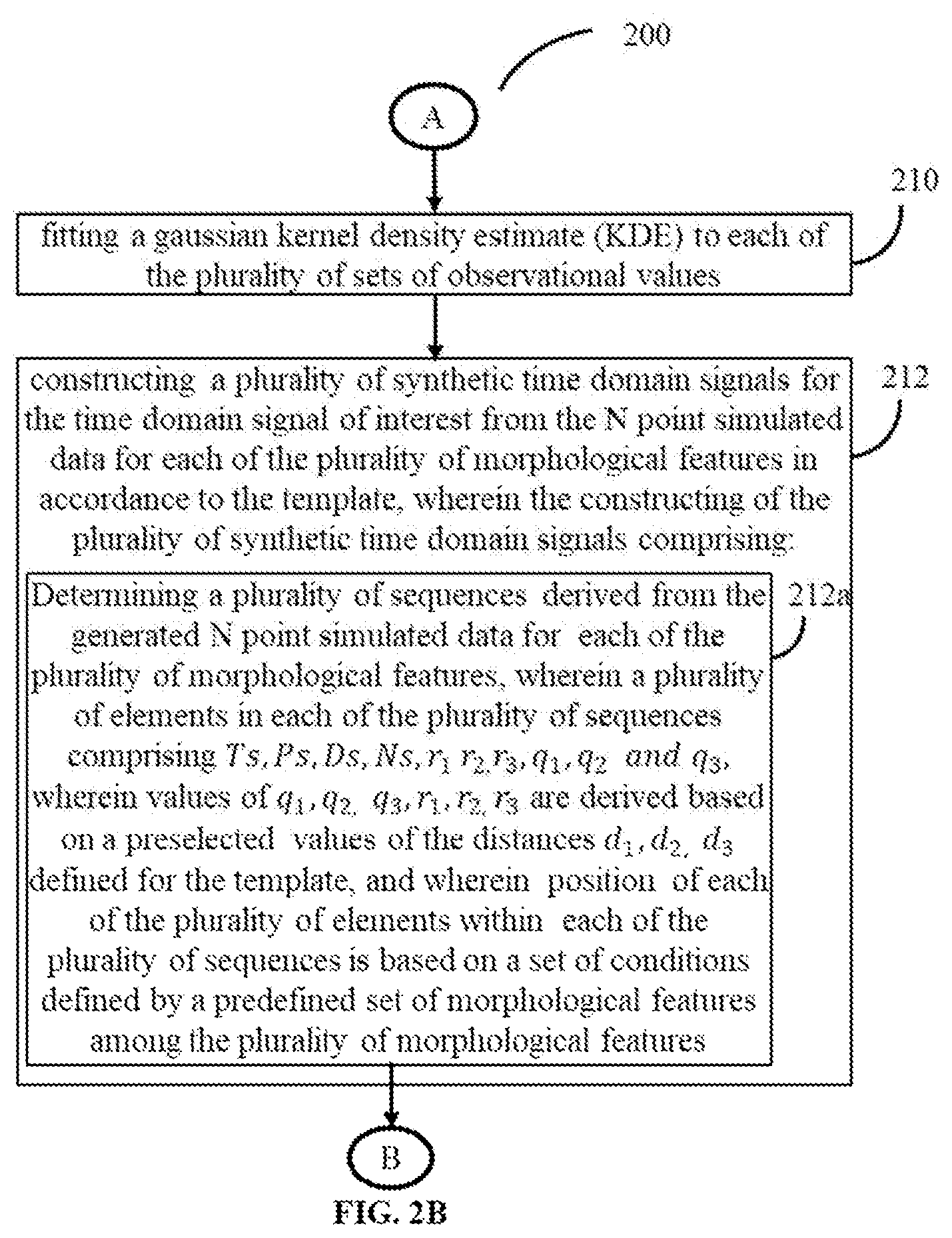 Patent US12106196 Figure 3 – Method and system for generating synthetic time domain signals to build a classifier