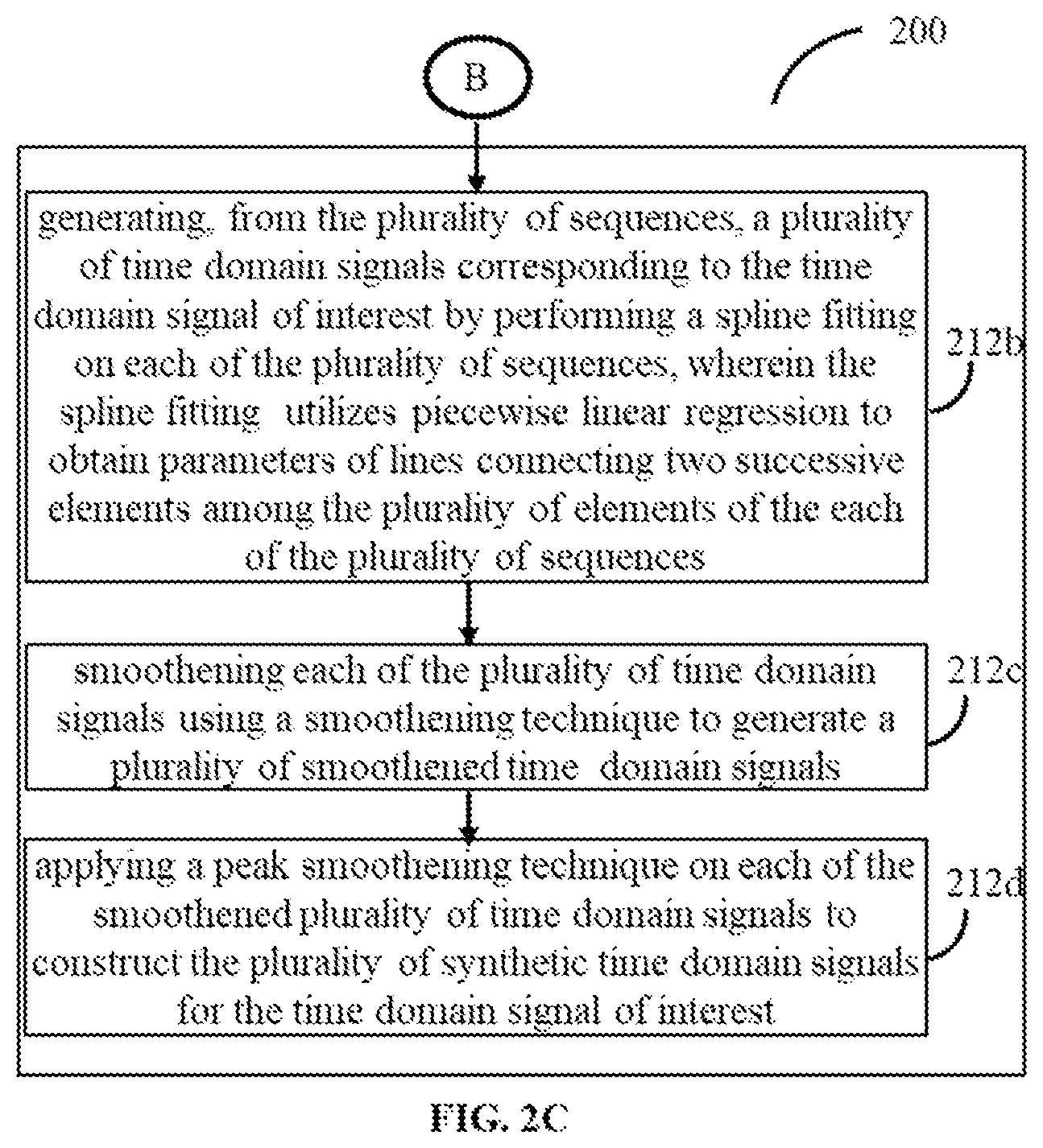 Patent US12106196 Figure 4 – Method and system for generating synthetic time domain signals to build a classifier
