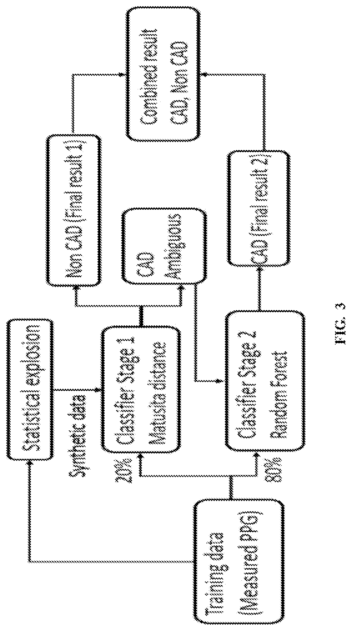 Patent US12106196 Figure 5 – Method and system for generating synthetic time domain signals to build a classifier