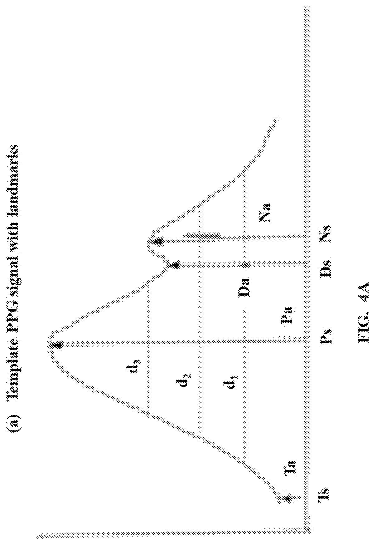Patent US12106196 Figure 6 – Method and system for generating synthetic time domain signals to build a classifier