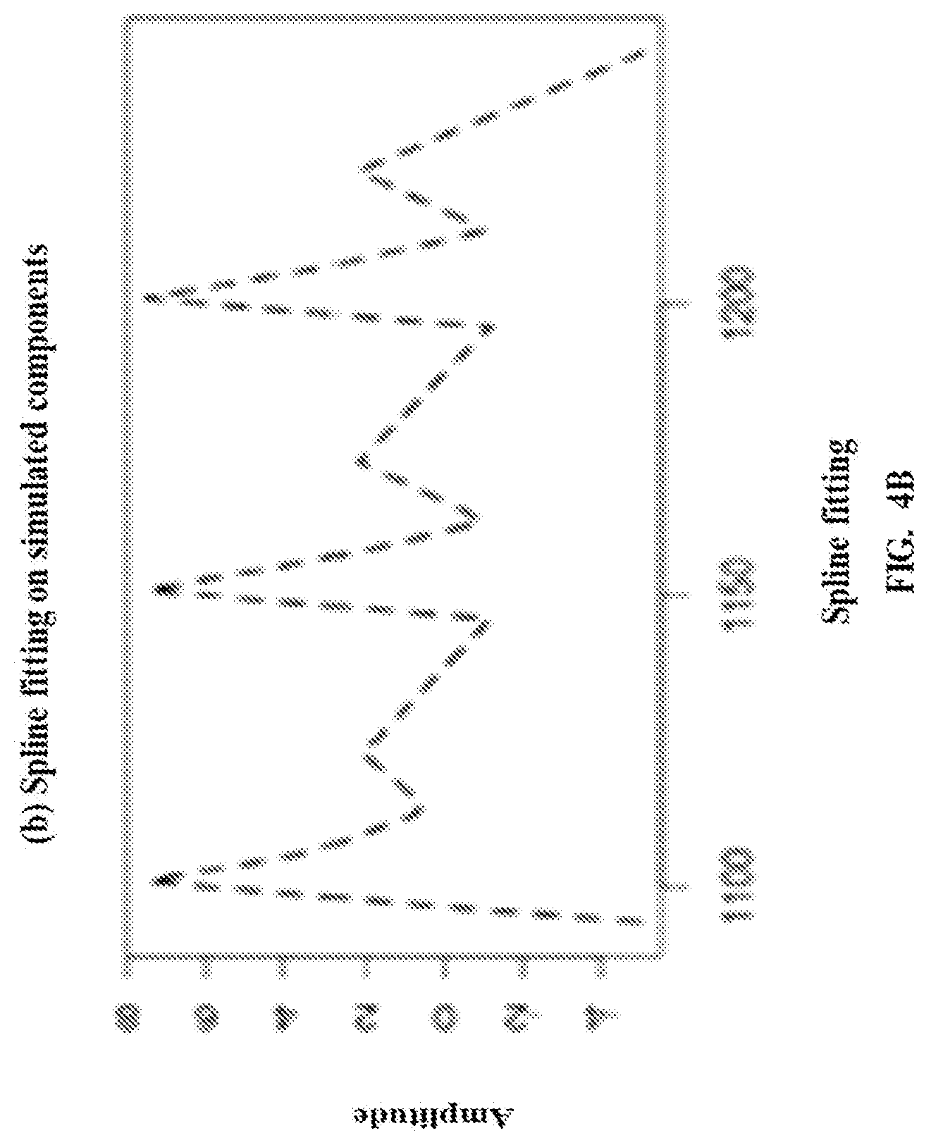 Patent US12106196 Figure 7 – Method and system for generating synthetic time domain signals to build a classifier