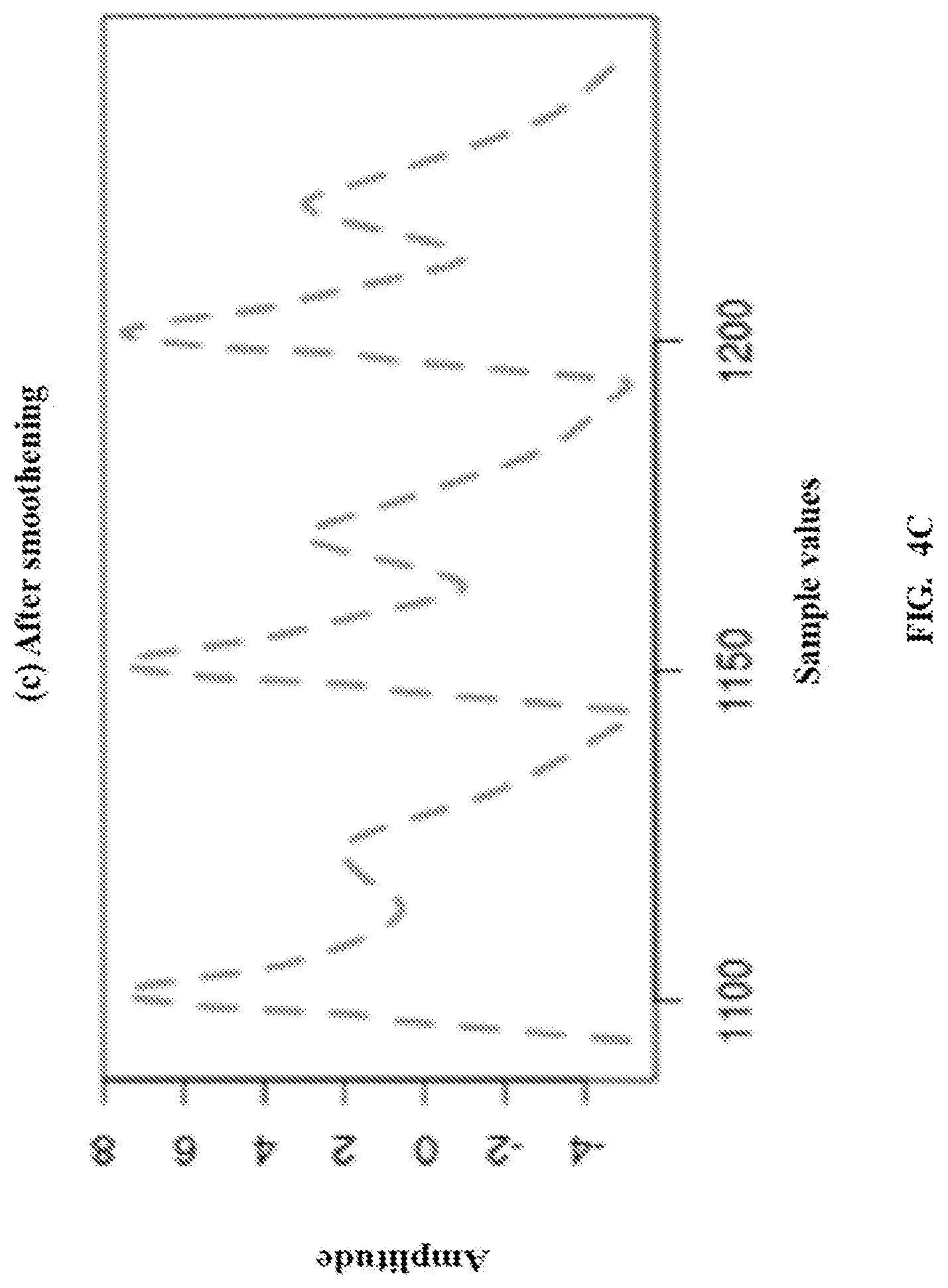 Patent US12106196 Figure 8 – Method and system for generating synthetic time domain signals to build a classifier