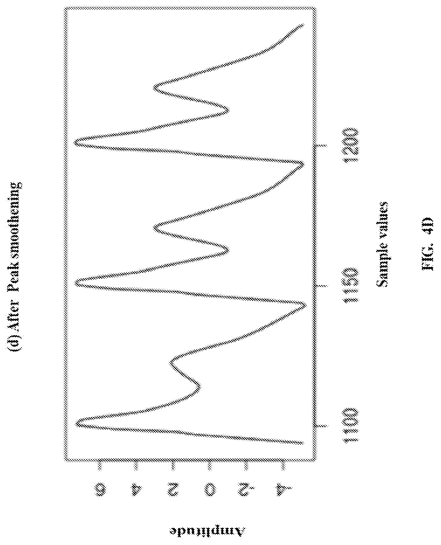 Patent US12106196 Figure 9 – Method and system for generating synthetic time domain signals to build a classifier