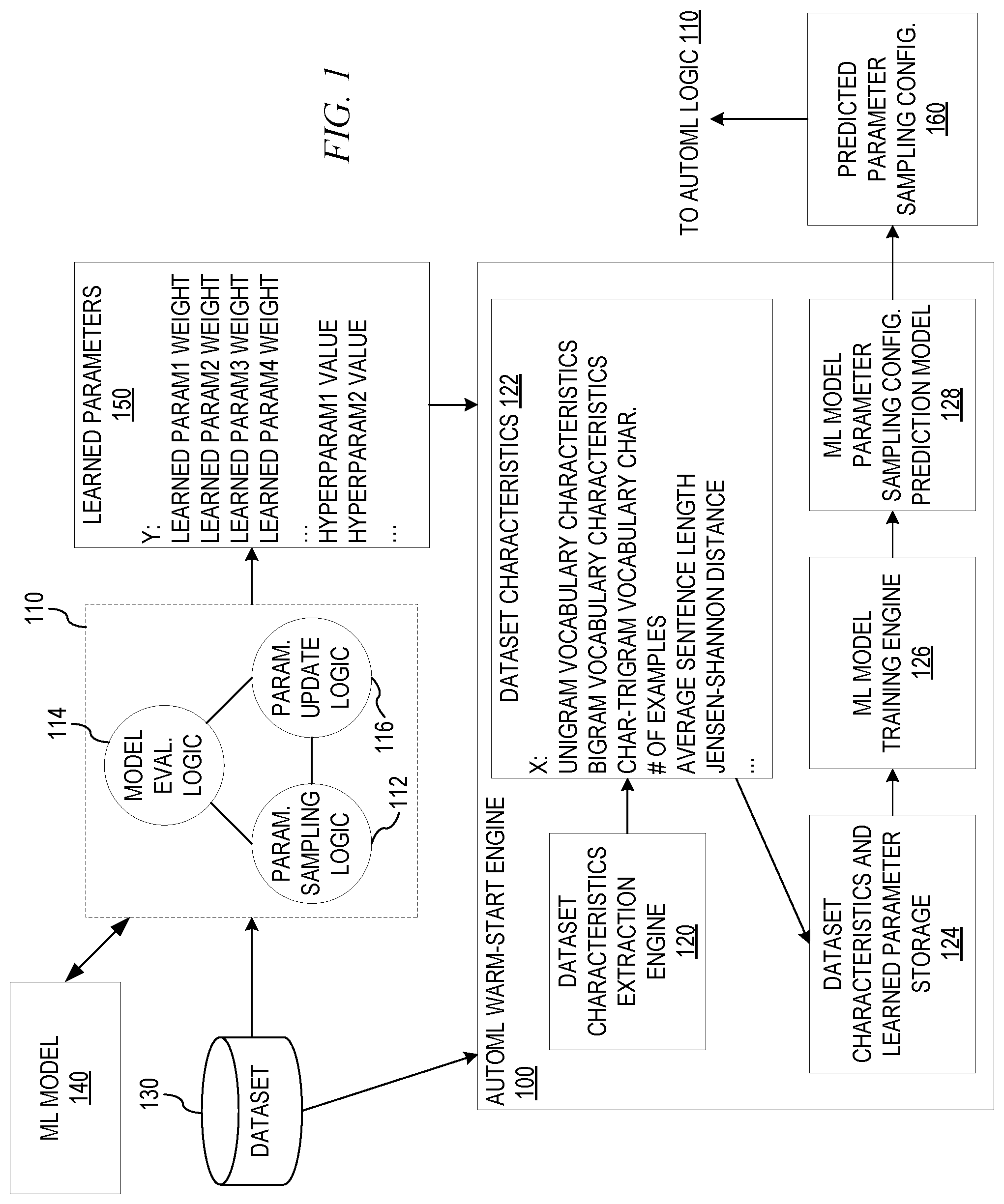 Patent US12106197 Figure 1 – Learning parameter sampling configuration for automated machine learning