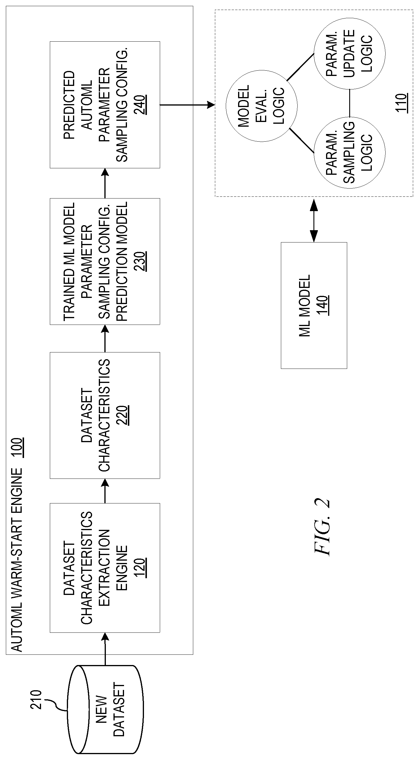 Patent US12106197 Figure 2 – Learning parameter sampling configuration for automated machine learning