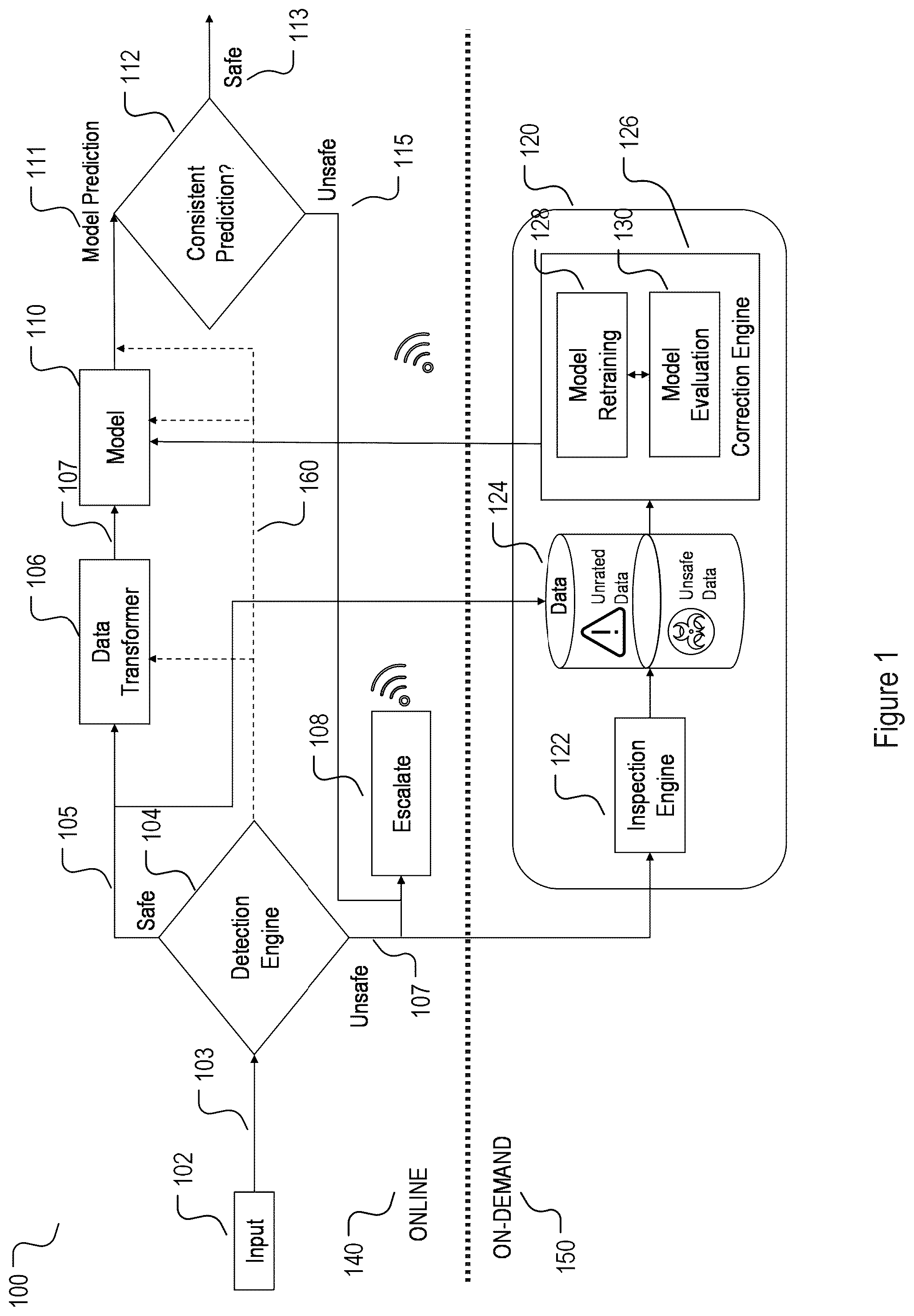 Patent US12106198 Figure 1 – Machine learning model robustness against adversarial attacks in production