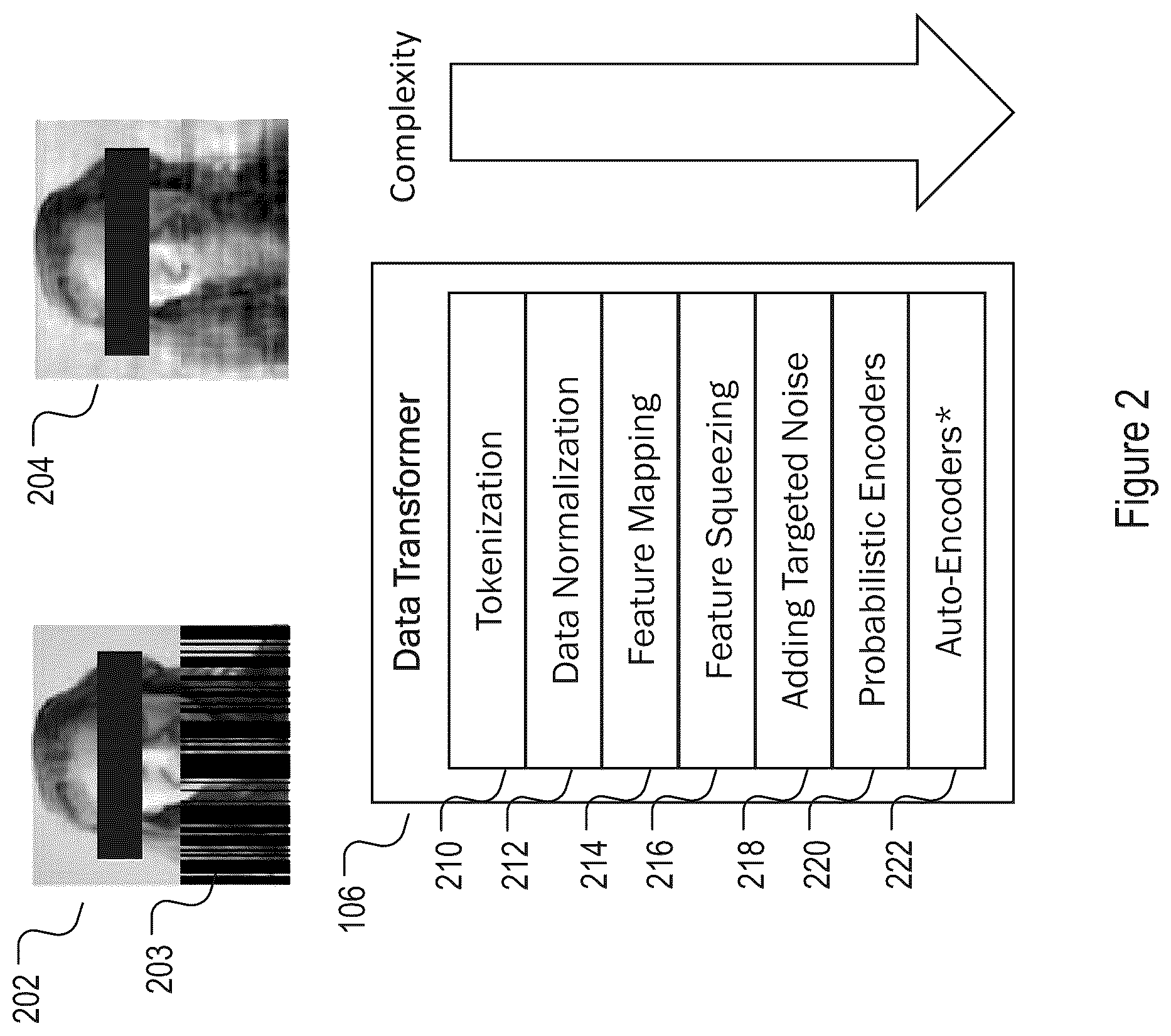 Patent US12106198 Figure 2 – Machine learning model robustness against adversarial attacks in production