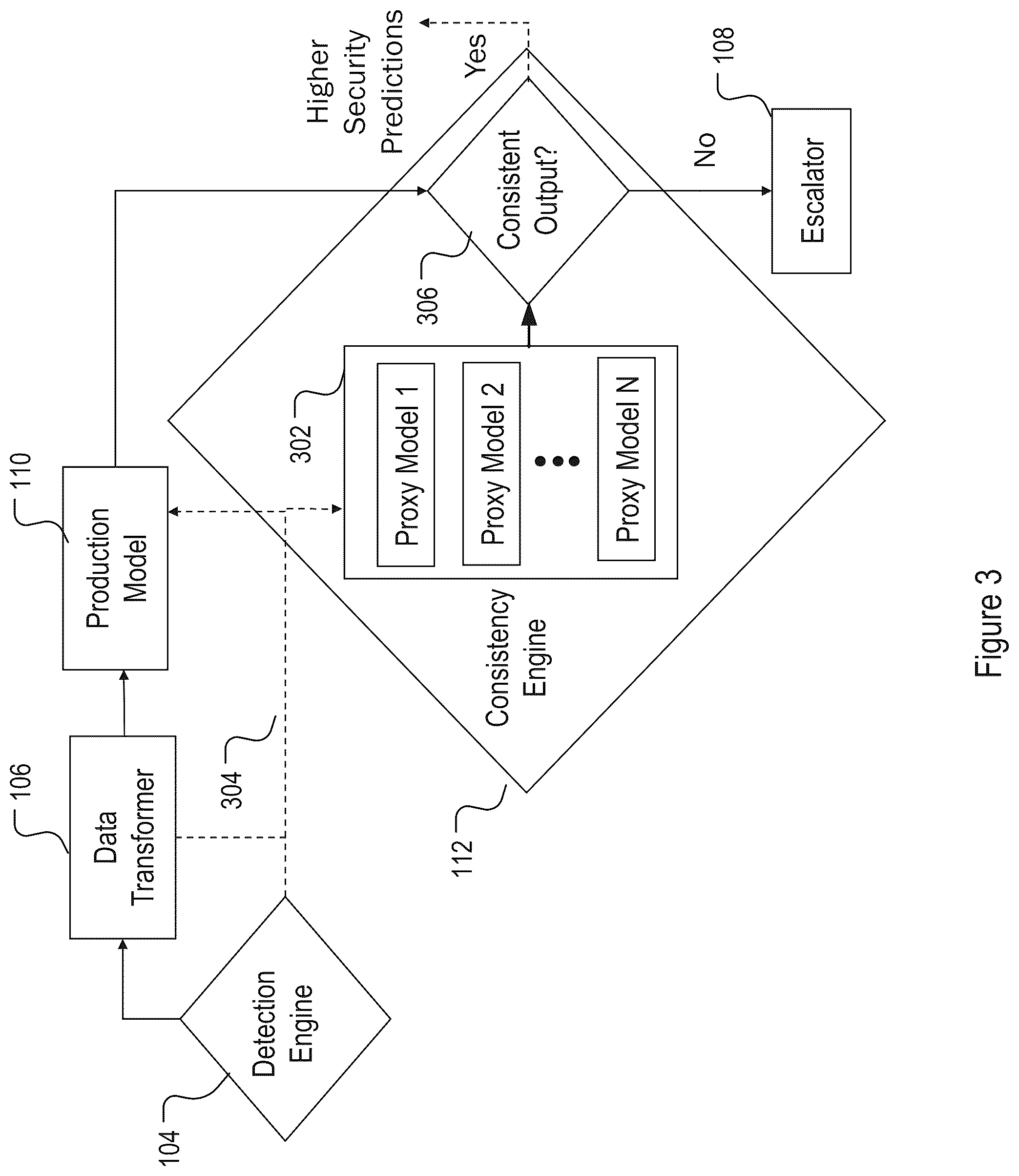 Patent US12106198 Figure 3 – Machine learning model robustness against adversarial attacks in production