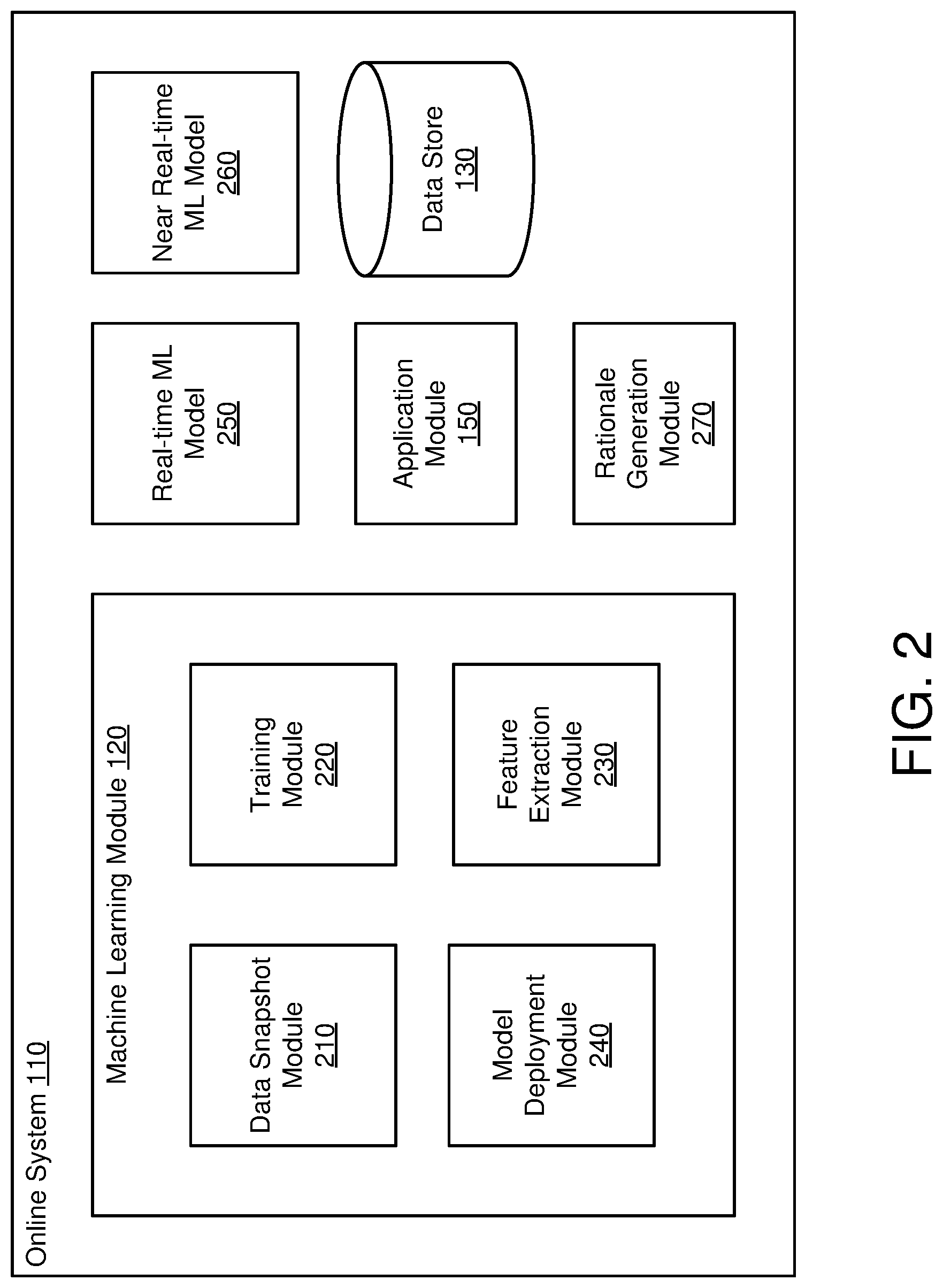 Patent US12106199 Figure 2 – Real-time predictions based on machine learning models