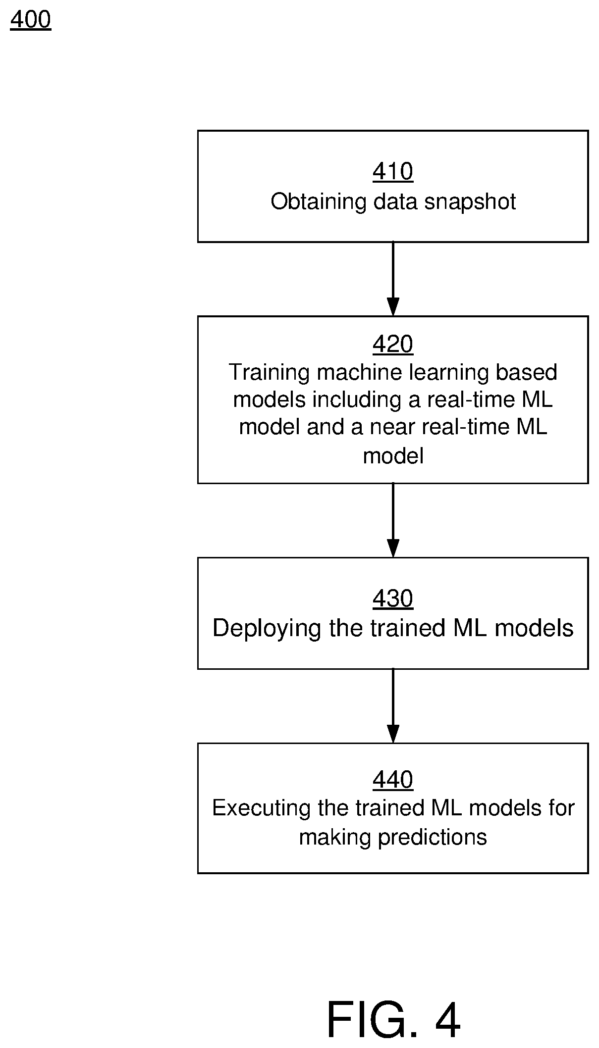 Patent US12106199 Figure 4 – Real-time predictions based on machine learning models
