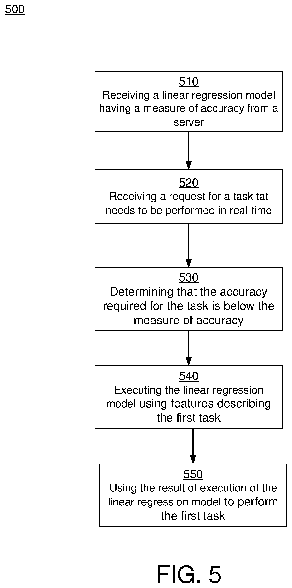 Patent US12106199 Figure 5 – Real-time predictions based on machine learning models