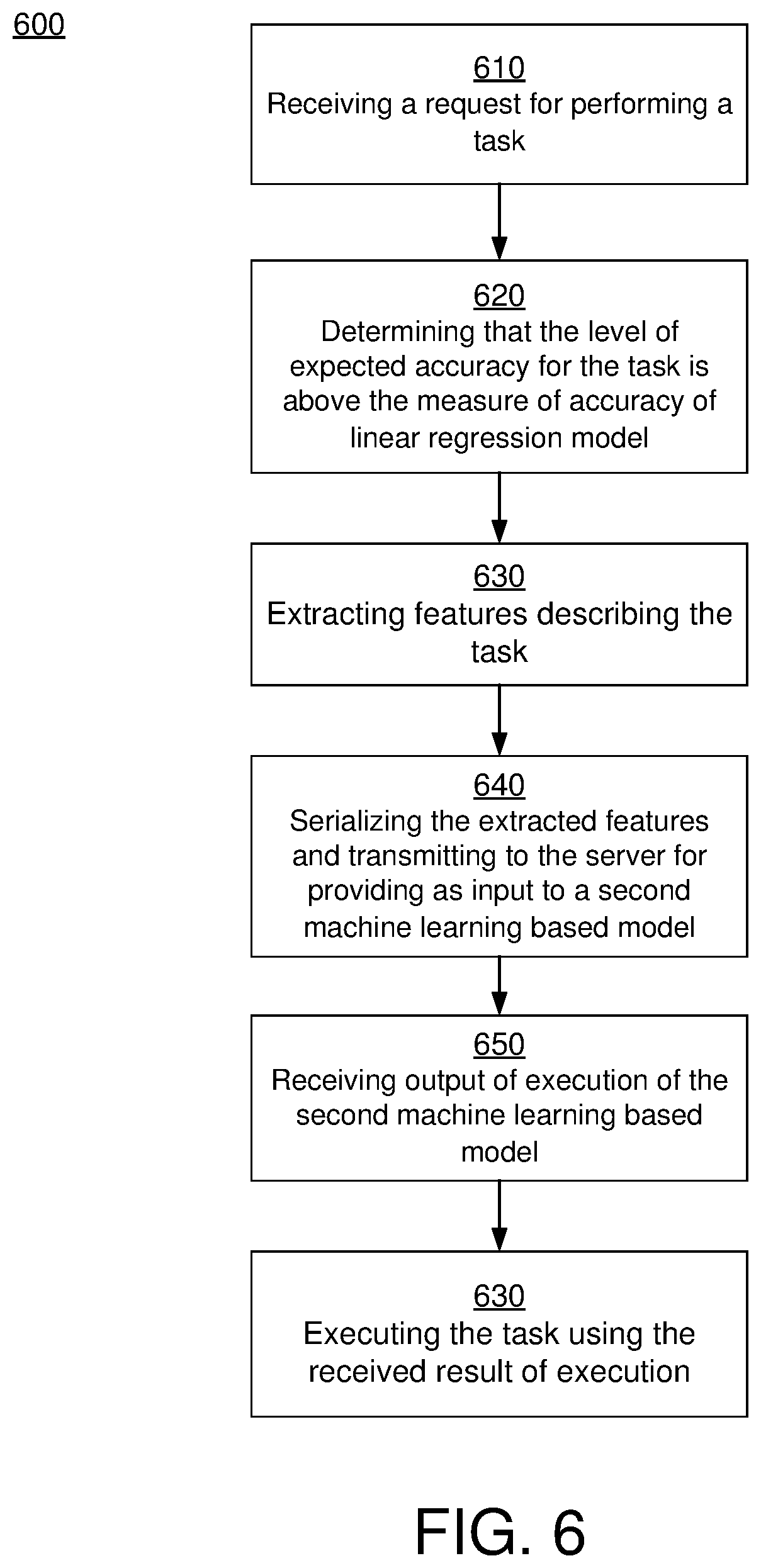 Patent US12106199 Figure 6 – Real-time predictions based on machine learning models
