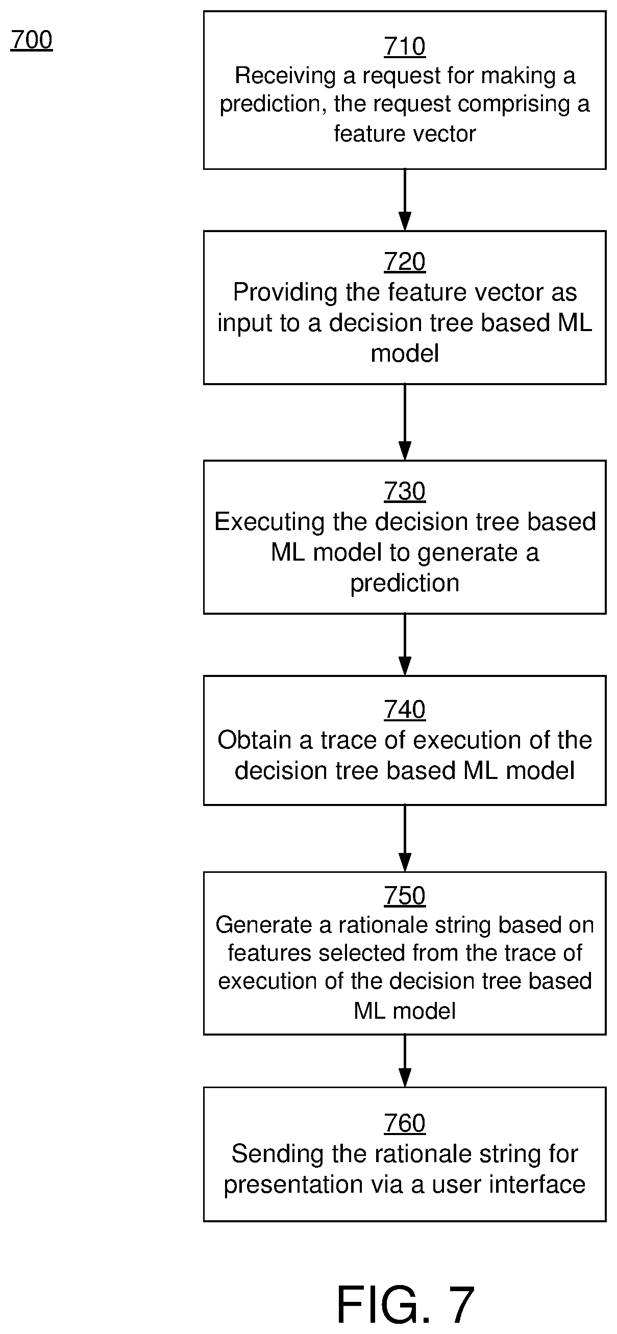 Patent US12106199 Figure 7 – Real-time predictions based on machine learning models