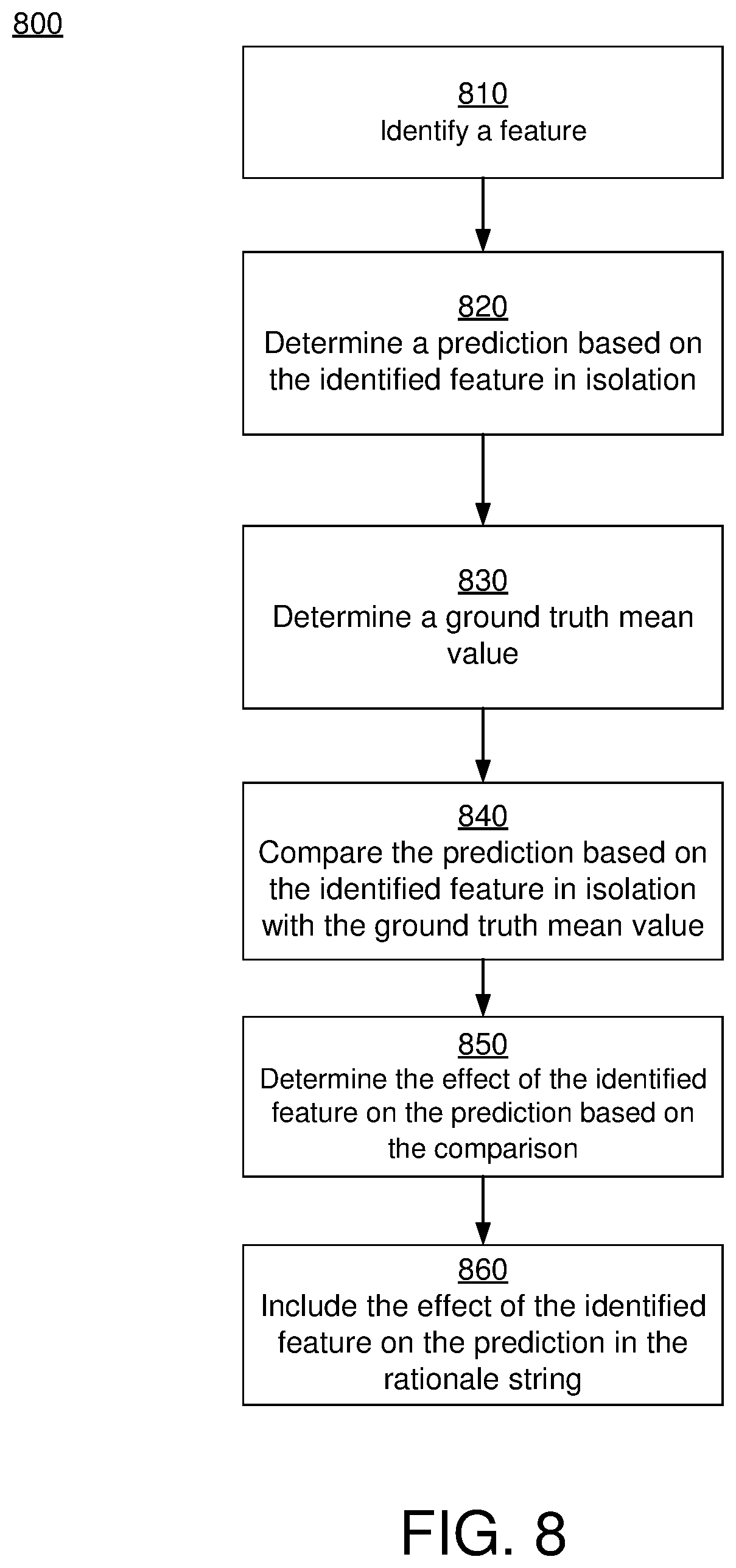 Patent US12106199 Figure 8 – Real-time predictions based on machine learning models