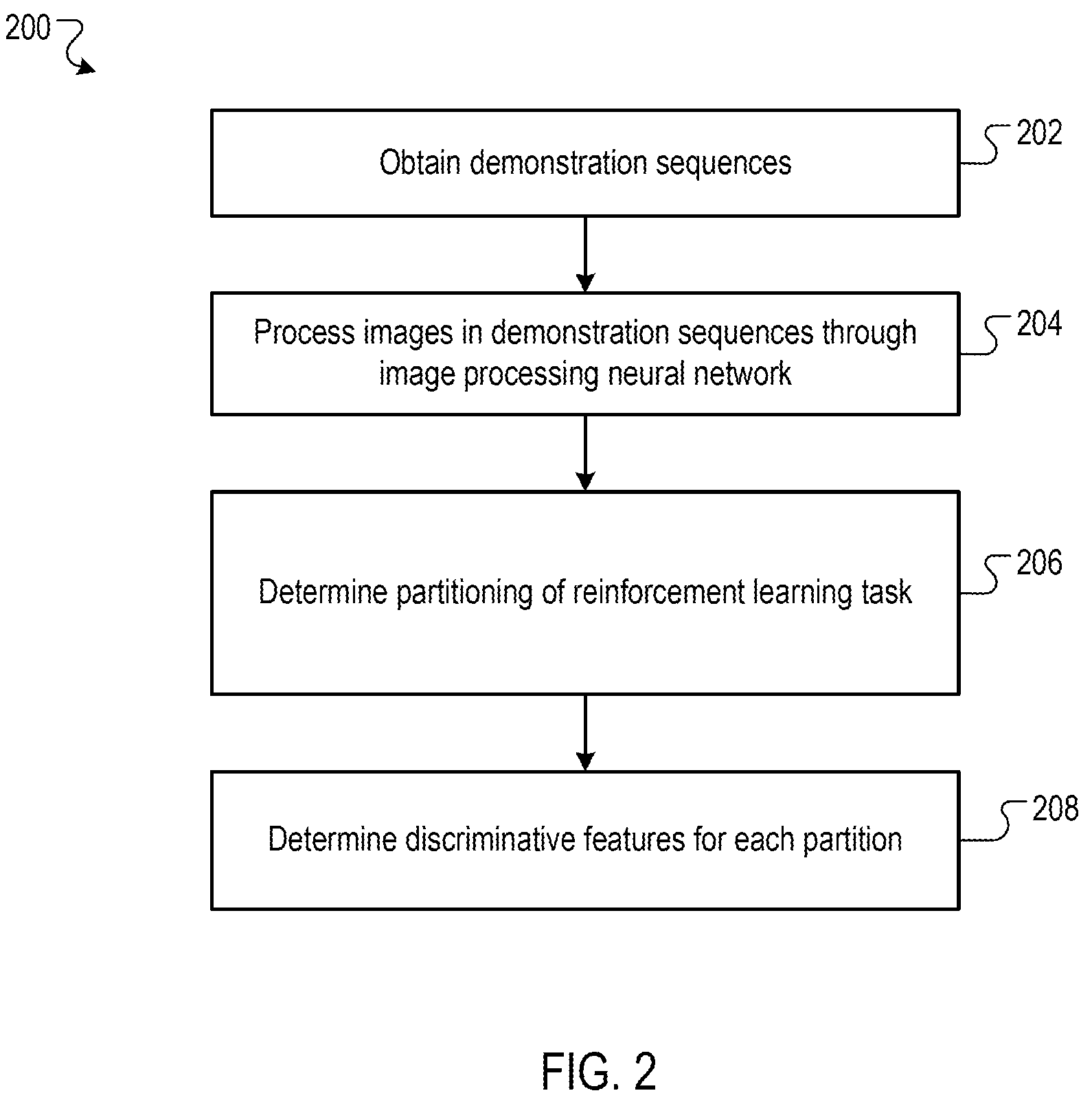 Patent US12106200 Figure 2 – Unsupervised detection of intermediate reinforcement learning goals