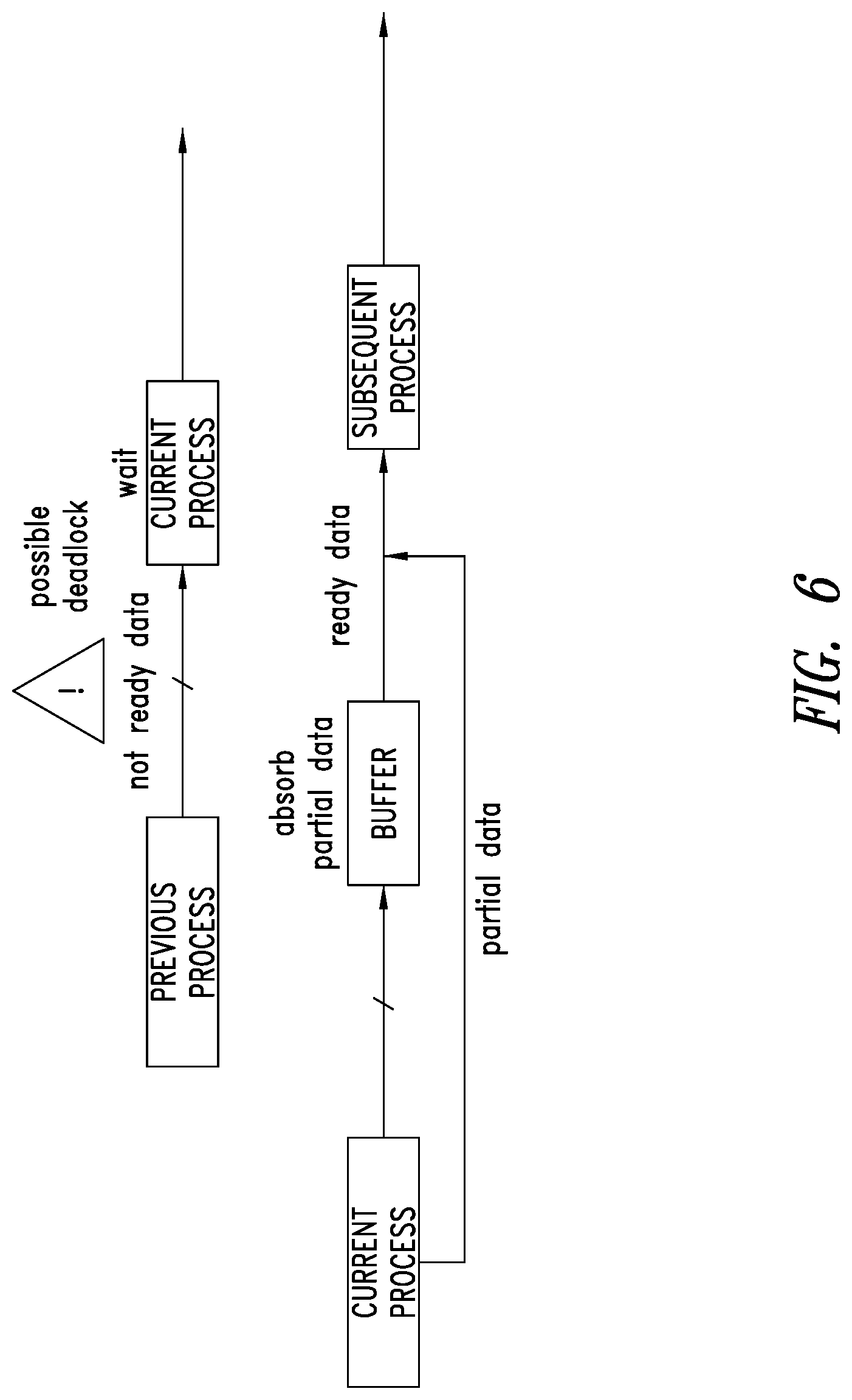 Patent US12106201 Figure 6 – Reconfigurable hardware buffer in a neural networks accelerator framework