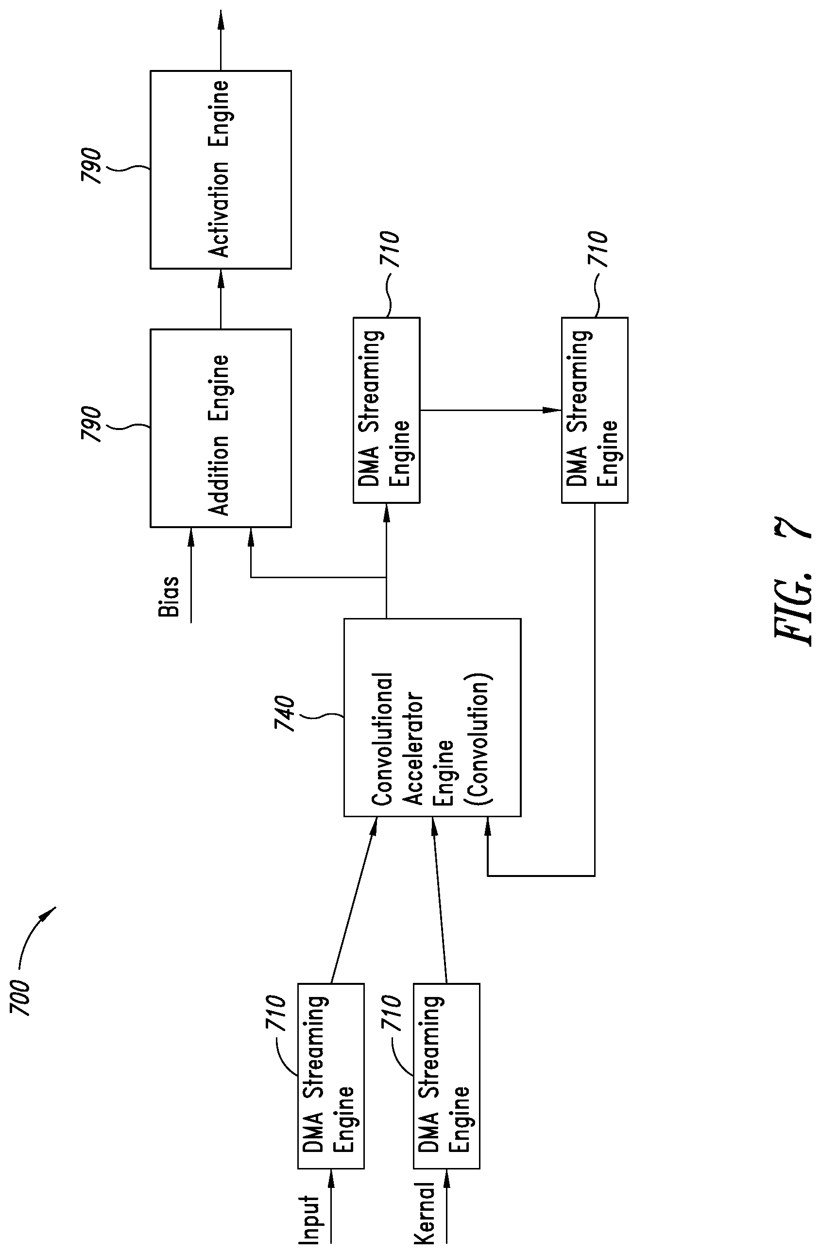 Patent US12106201 Figure 7 – Reconfigurable hardware buffer in a neural networks accelerator framework