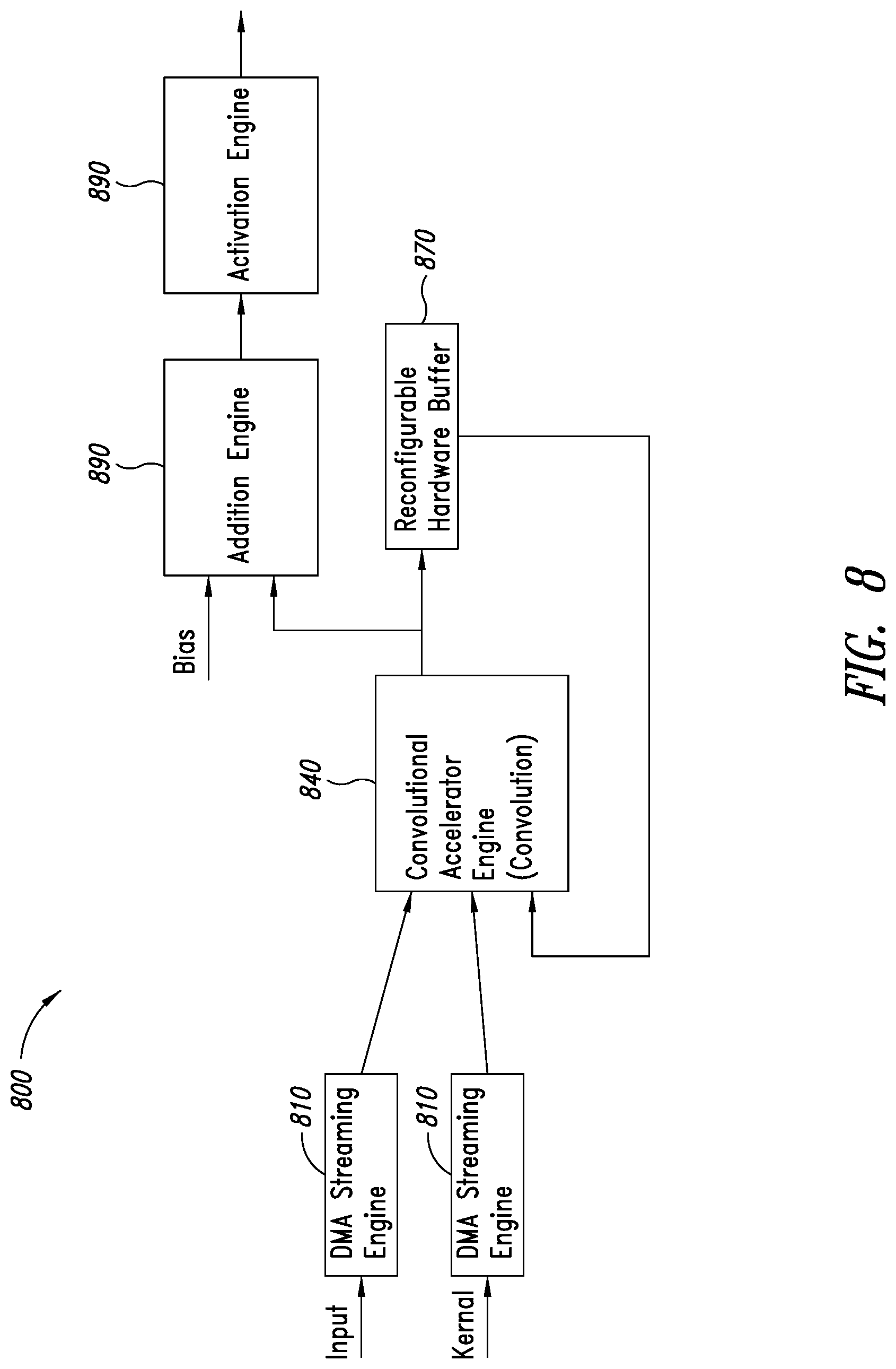 Patent US12106201 Figure 8 – Reconfigurable hardware buffer in a neural networks accelerator framework