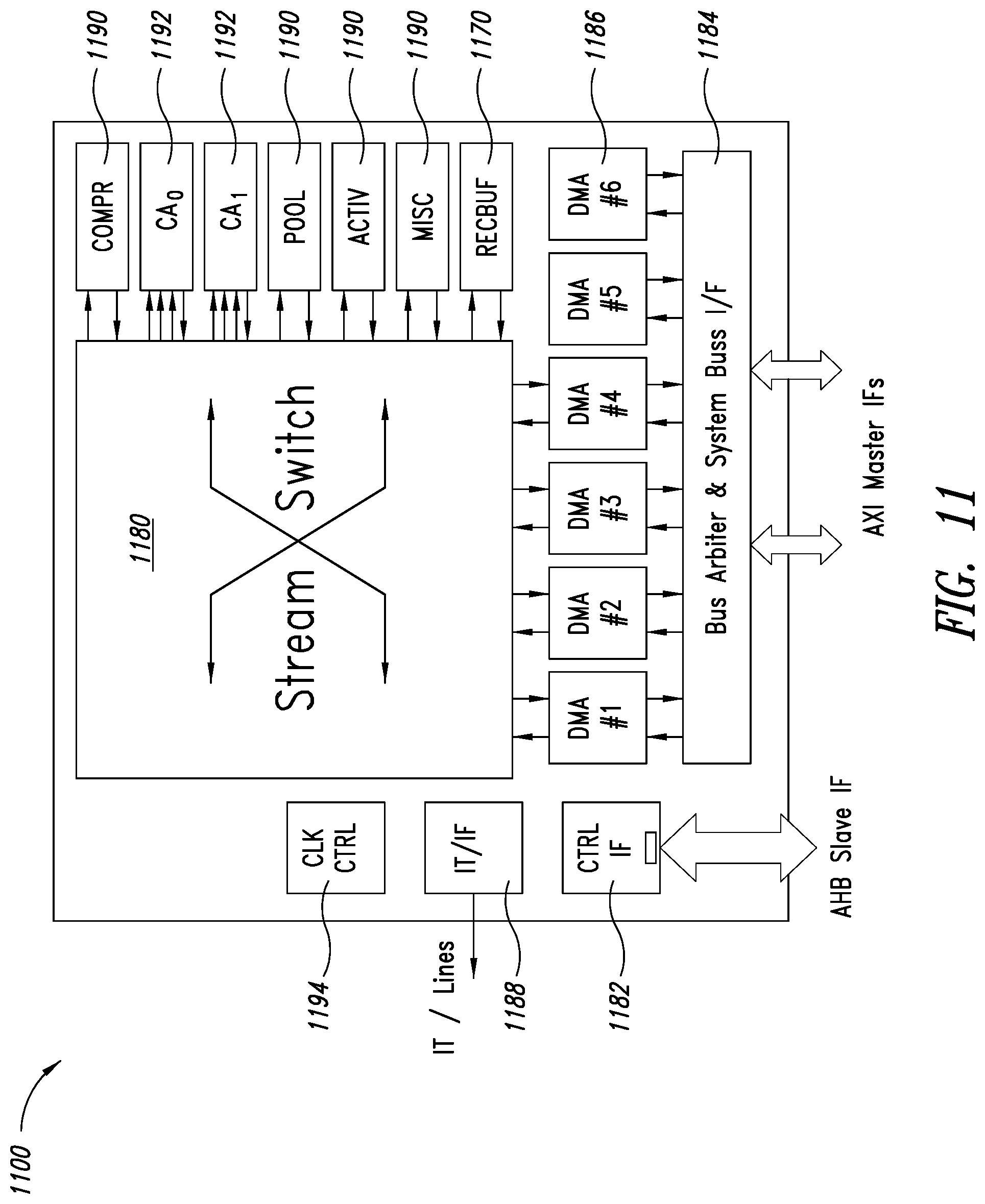 Patent US12106201 Figure 11 – Reconfigurable hardware buffer in a neural networks accelerator framework