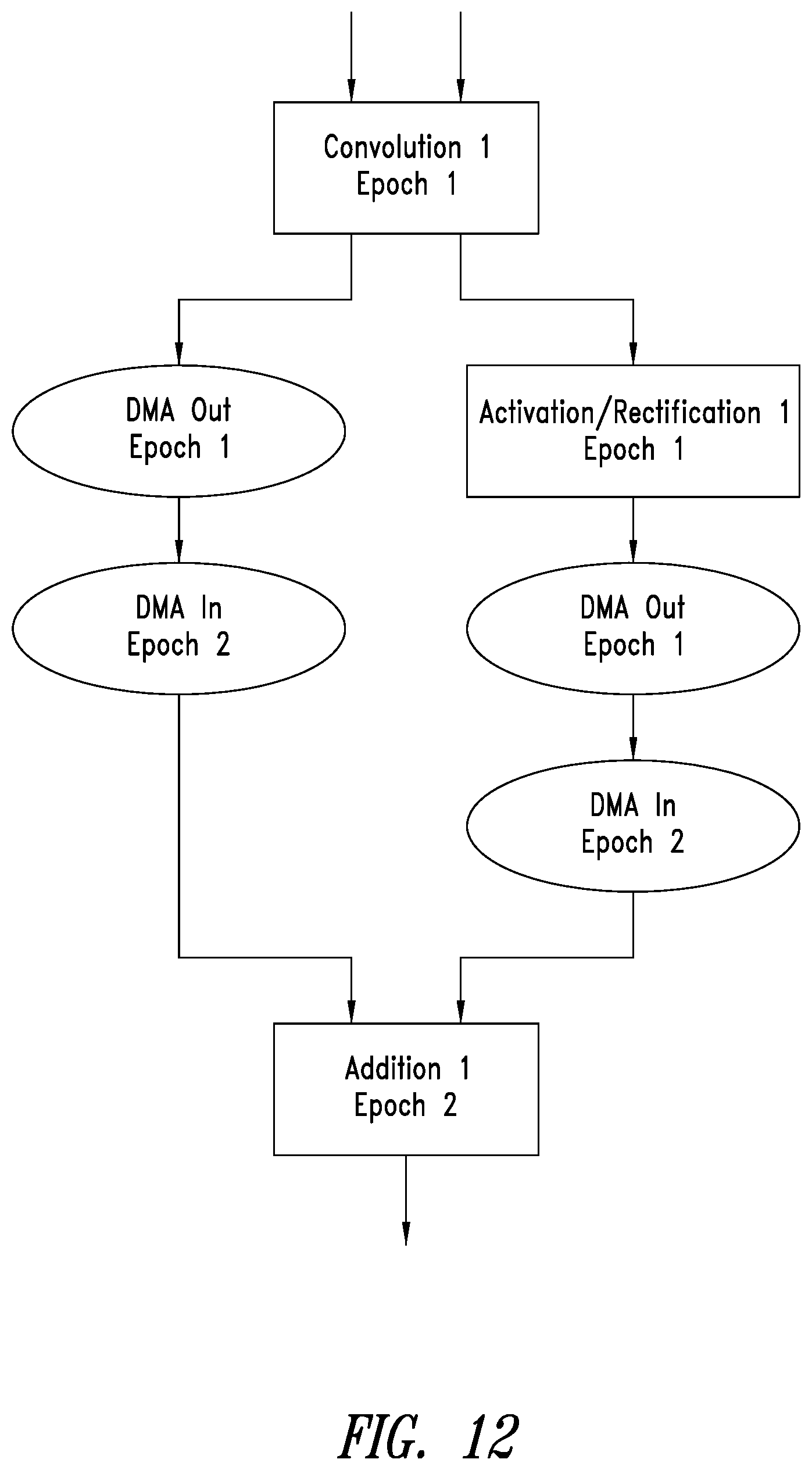 Patent US12106201 Figure 12 – Reconfigurable hardware buffer in a neural networks accelerator framework