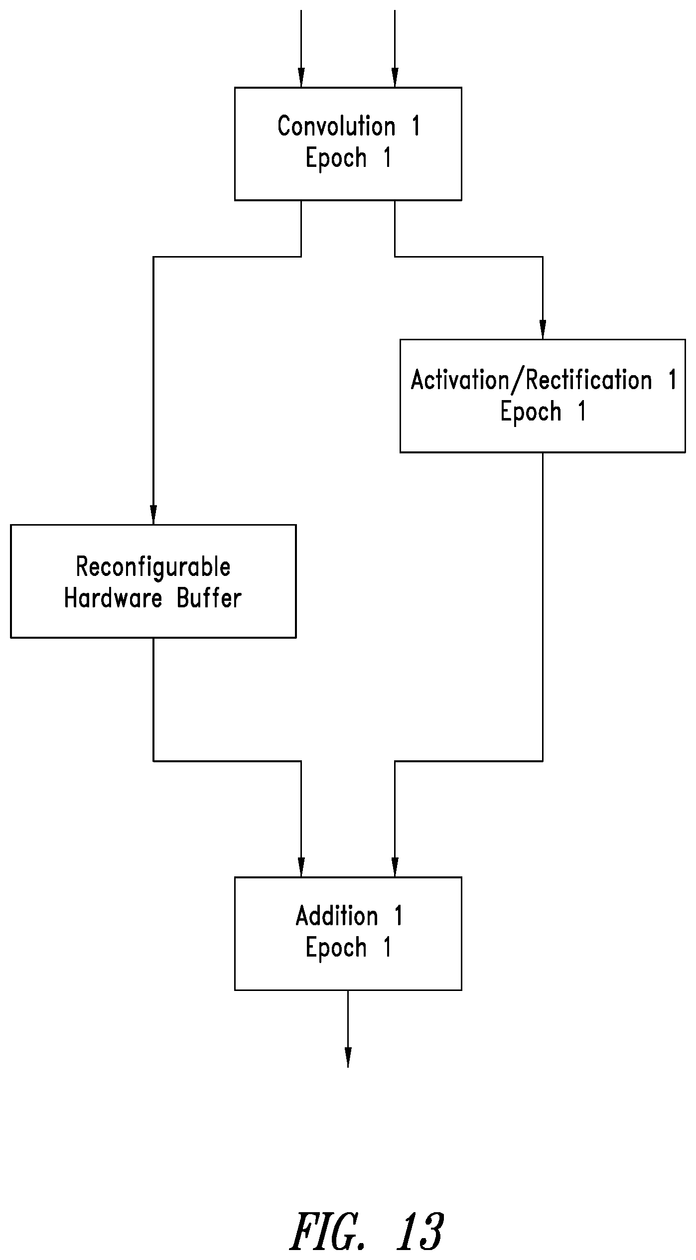 Patent US12106201 Figure 13 – Reconfigurable hardware buffer in a neural networks accelerator framework