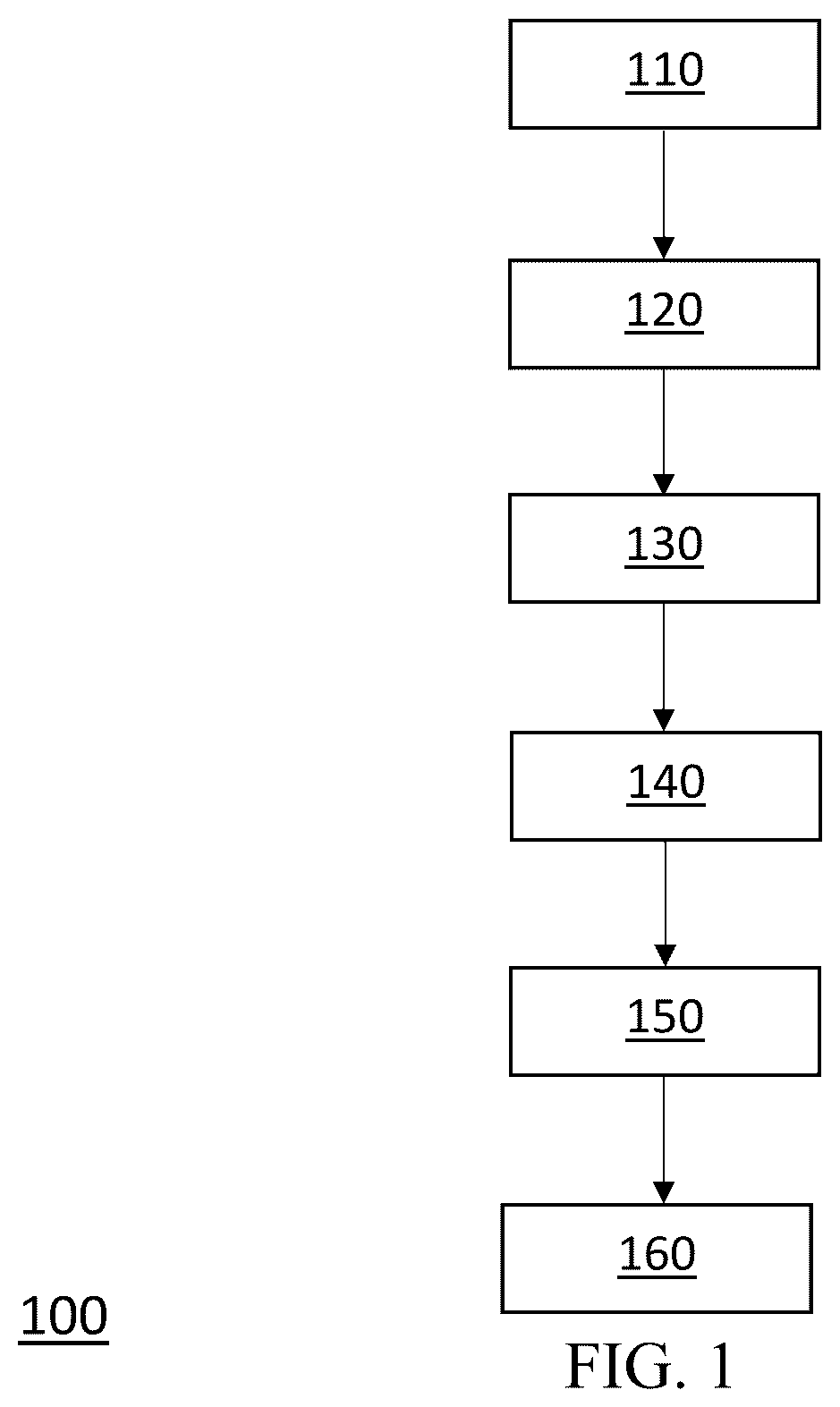 Patent US12106202 Figure 1 – Machine-learning method and system to optimize health-care resources using doctor-interpretable entity profiles