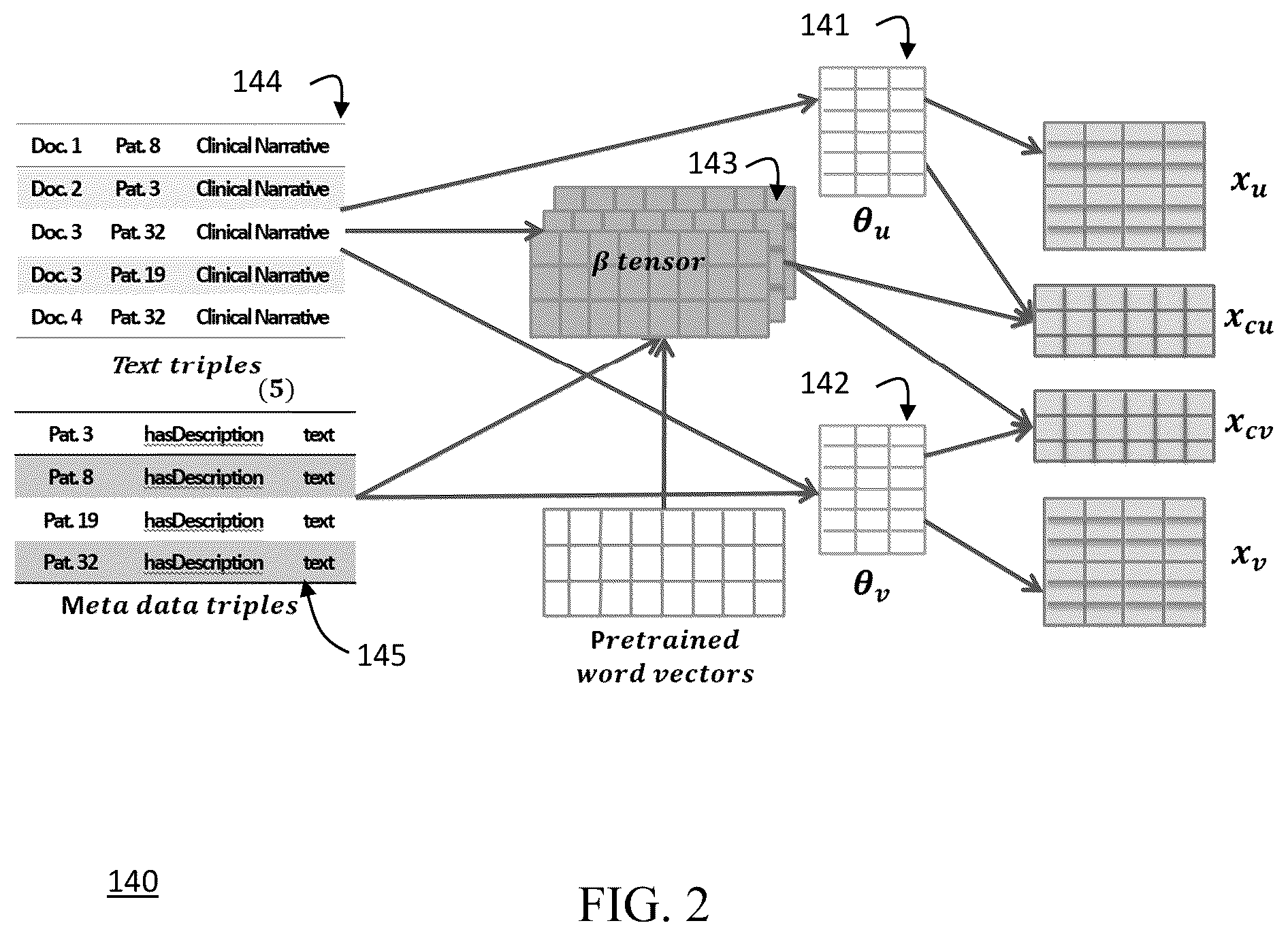 Patent US12106202 Figure 2 – Machine-learning method and system to optimize health-care resources using doctor-interpretable entity profiles