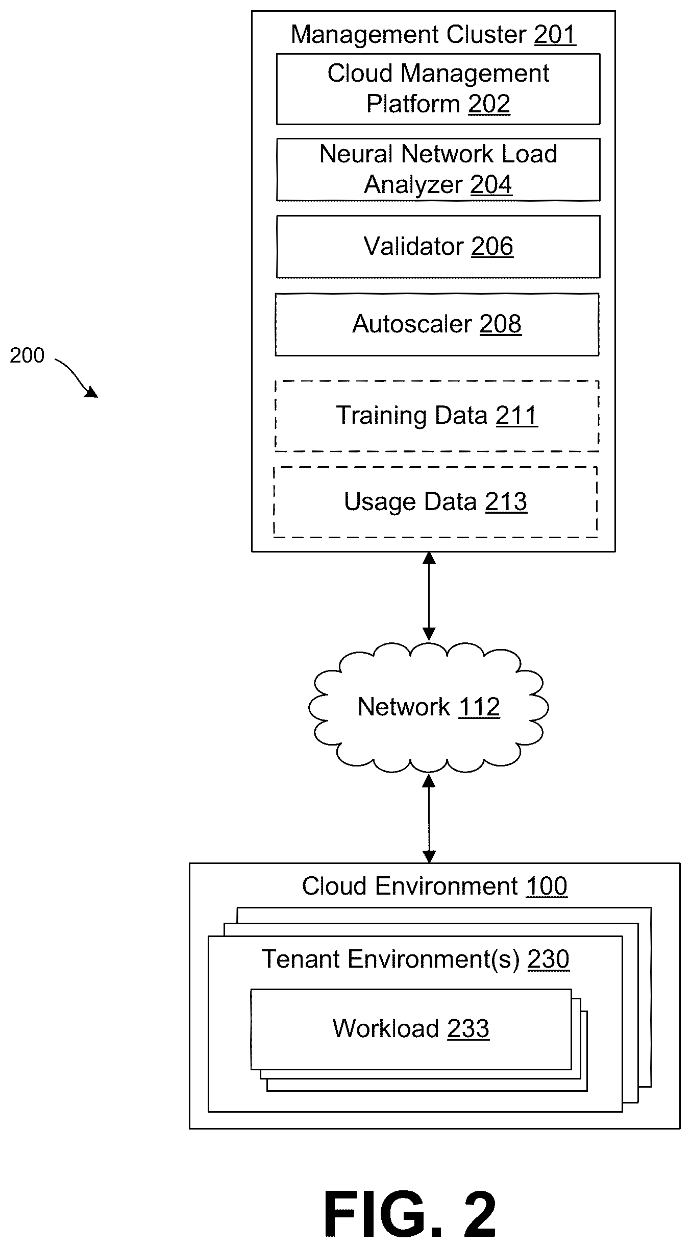 Patent US12106203 Figure 2 – Neural network model for predicting usage in a hyper-converged infrastructure