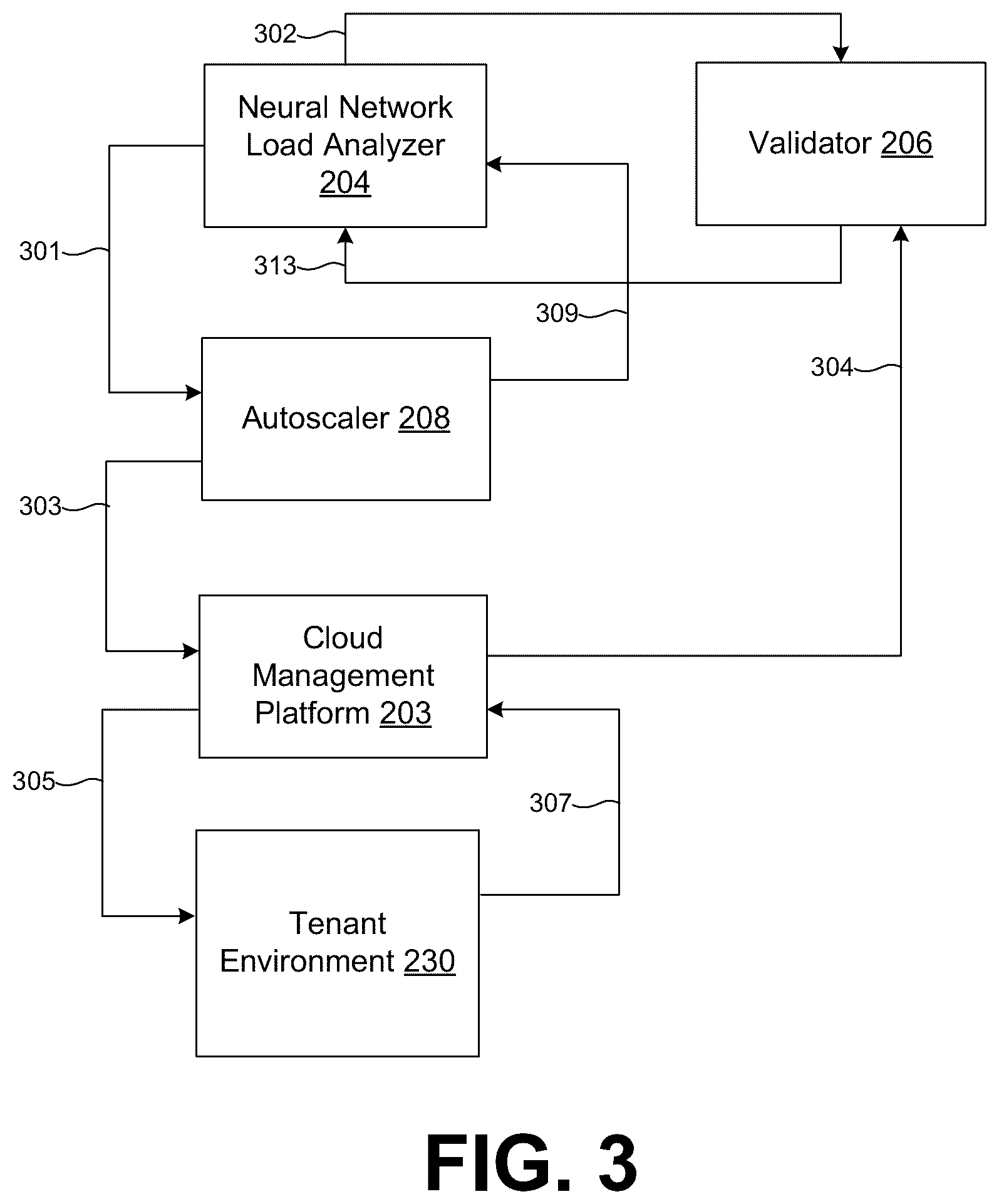 Patent US12106203 Figure 3 – Neural network model for predicting usage in a hyper-converged infrastructure