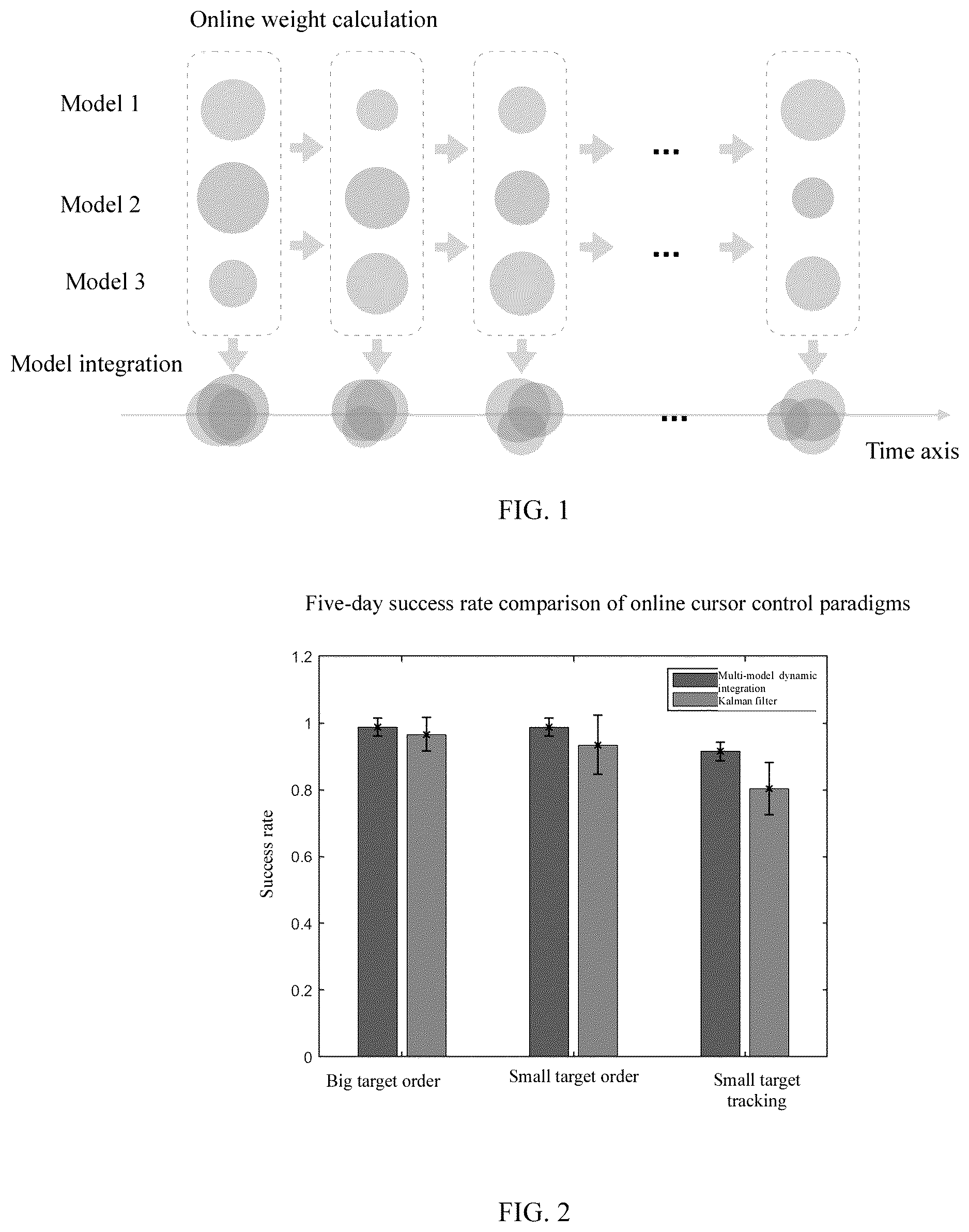 Patent US12106204 Figure 1 – Adaptive brain-computer interface decoding method based on multi-model dynamic integration