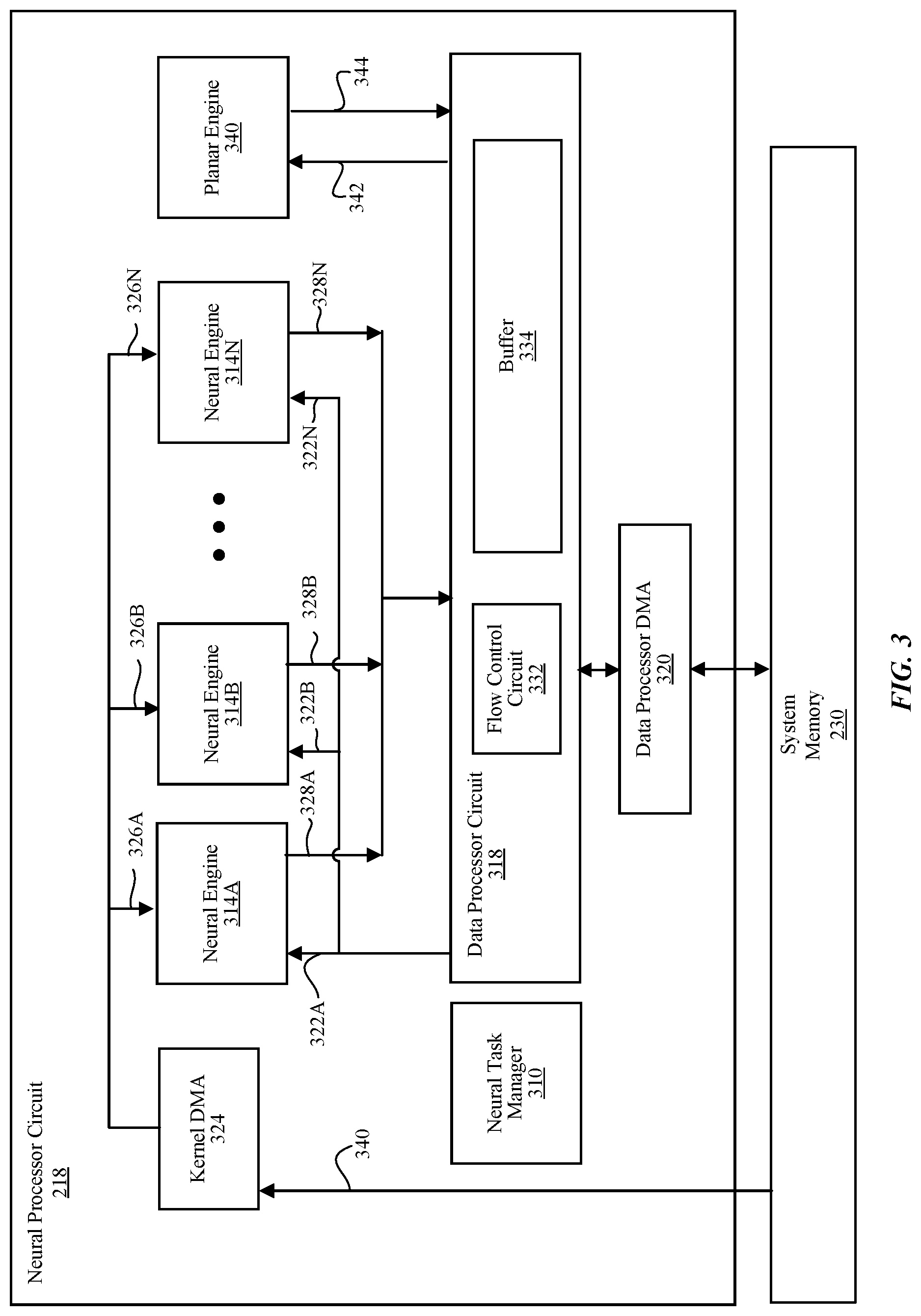 Patent US12106206 Figure 3 – Multi-operational modes of neural engine circuit